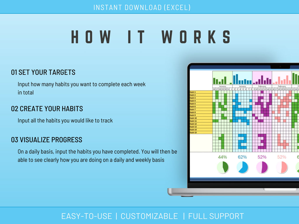 Instructions on how to use a habit excel tracking software with a laptop displaying a dashboard.