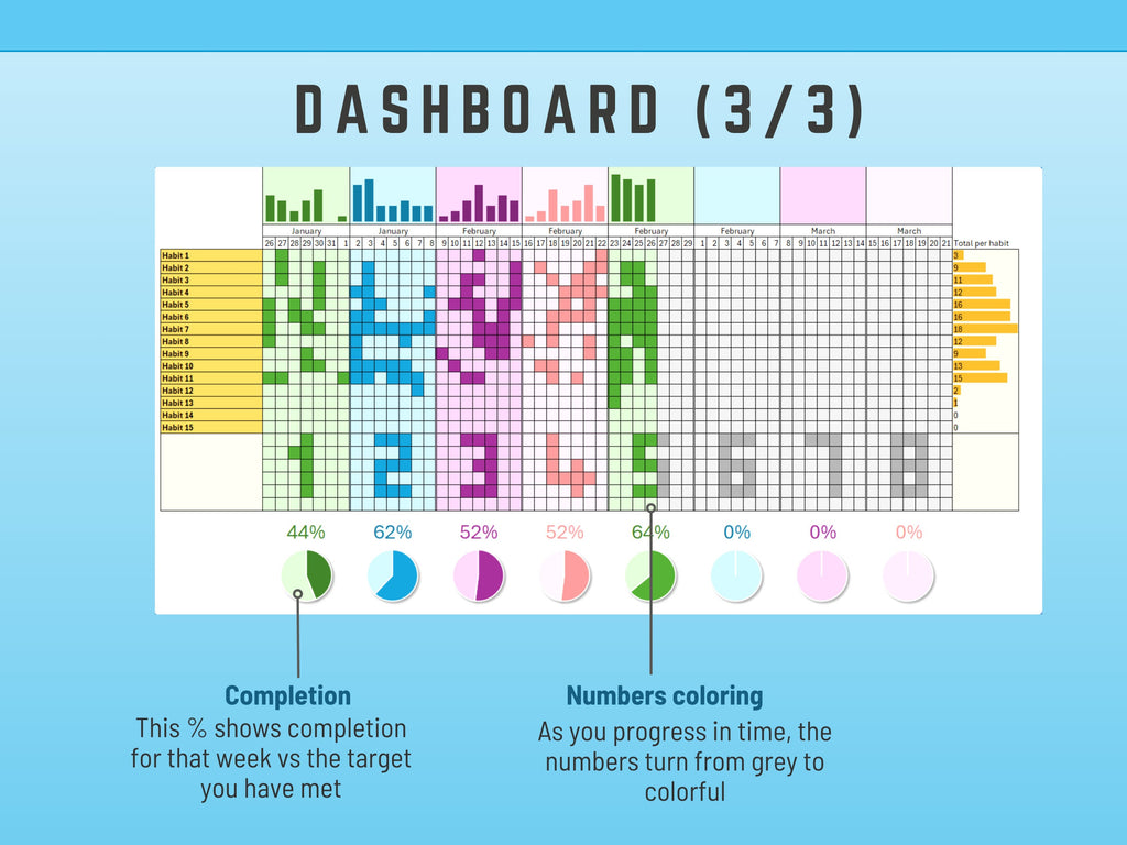 excel habit tracker Dashboard with colorful graphs and numbers on a blue background