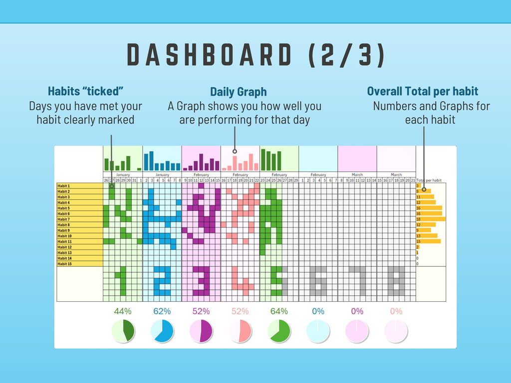 Dashboard with excel habit tracker template habit tracking and graphs on a blue background