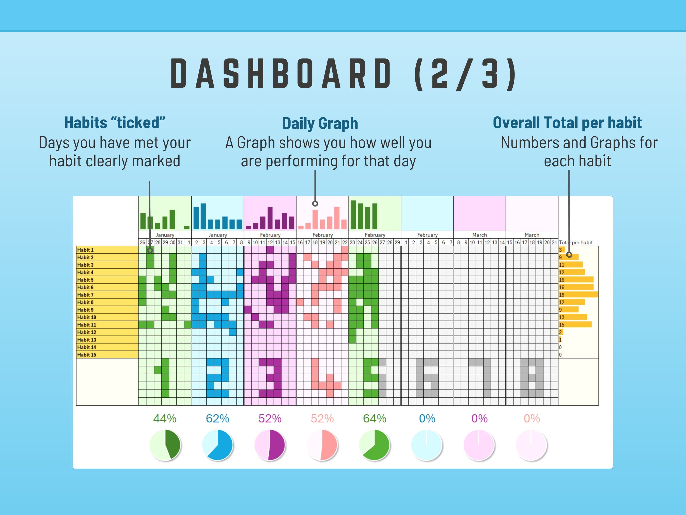 Dashboard with excel habit tracker template habit tracking and graphs on a blue background
