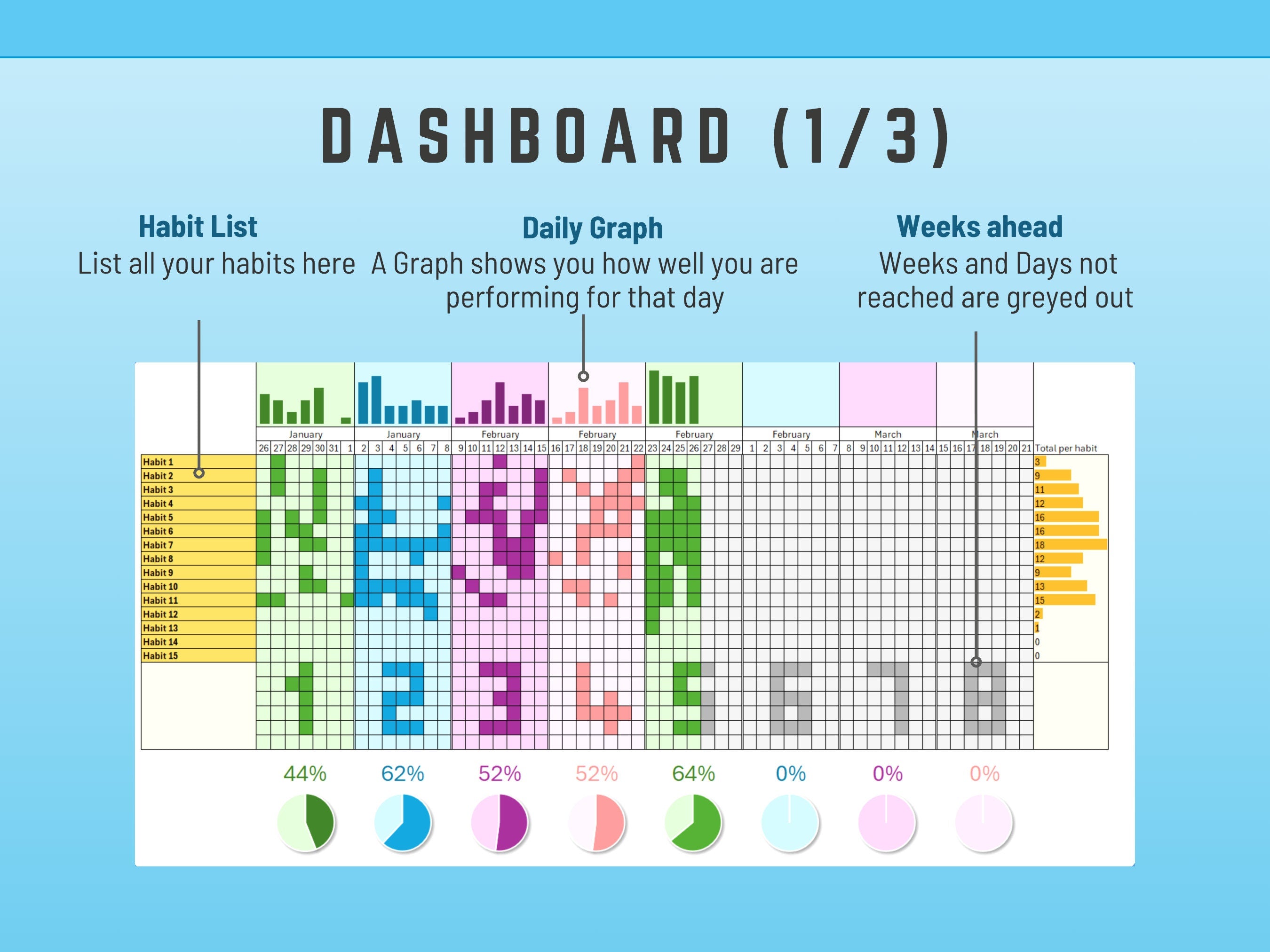 Dashboard graphic with excel habit tracking elements on a blue background