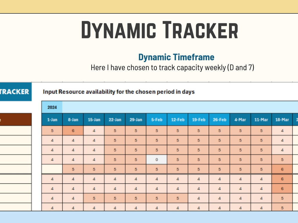 Dynamic tracker for capacity tracking with a weekly timeframe, showing resource availability for the year 