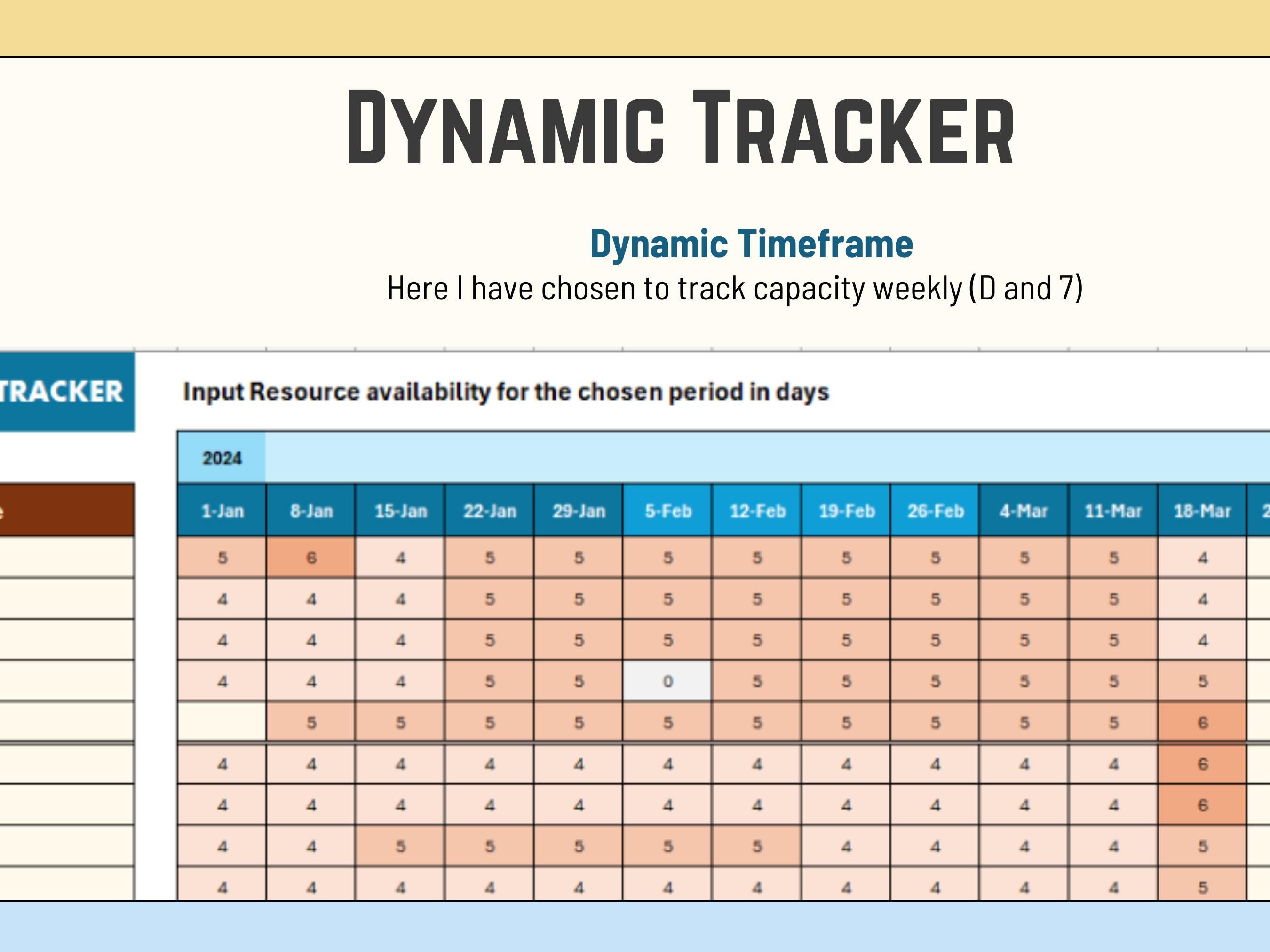 Dynamic tracker for capacity tracking with a weekly timeframe, showing resource availability for the year 
