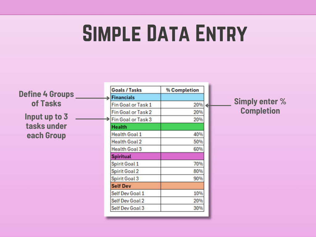 Simple data entry chart with task groups for Excel Task Tracking