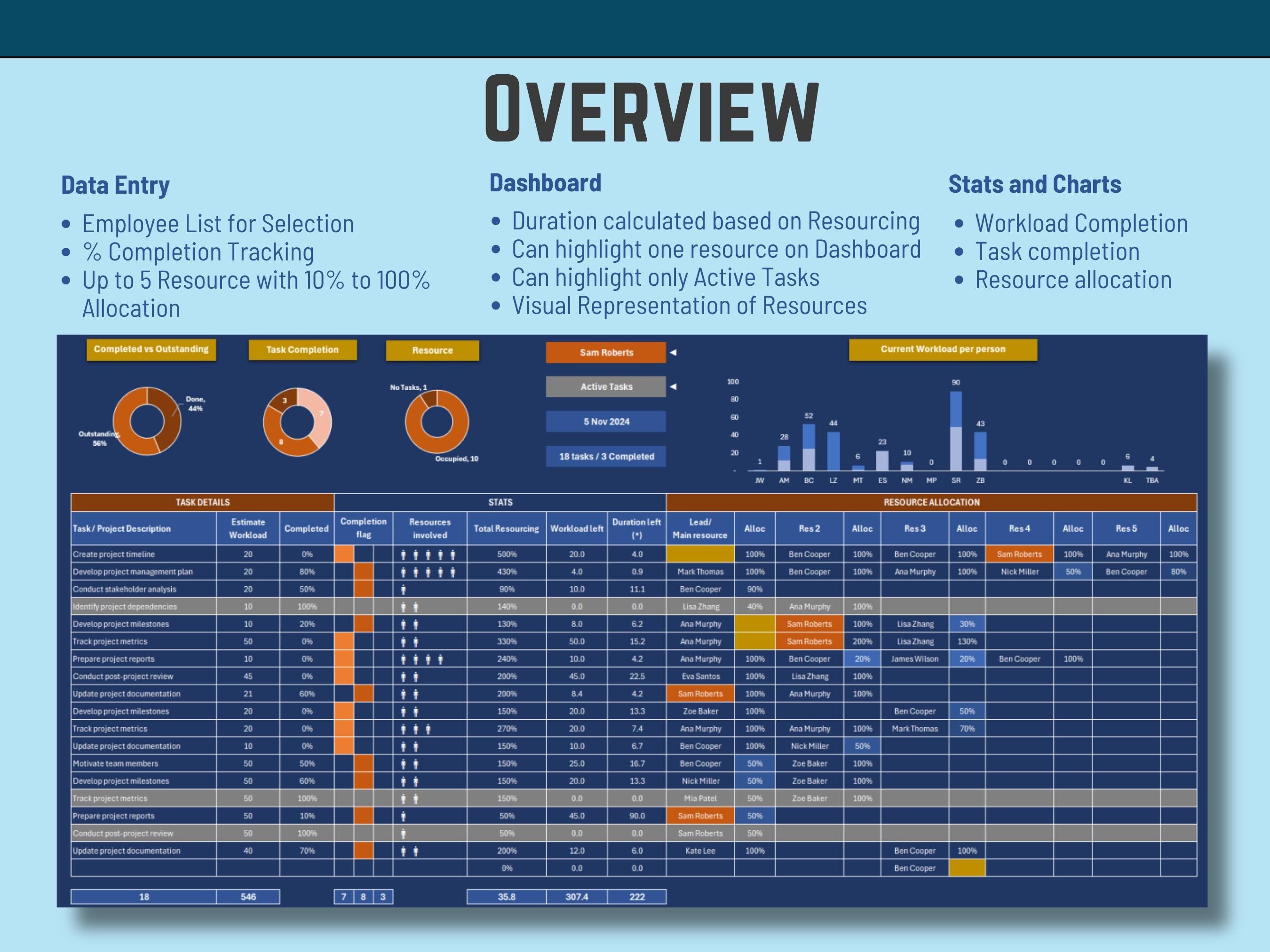 Dashboard with data entry, dashboard, and stats and charts 