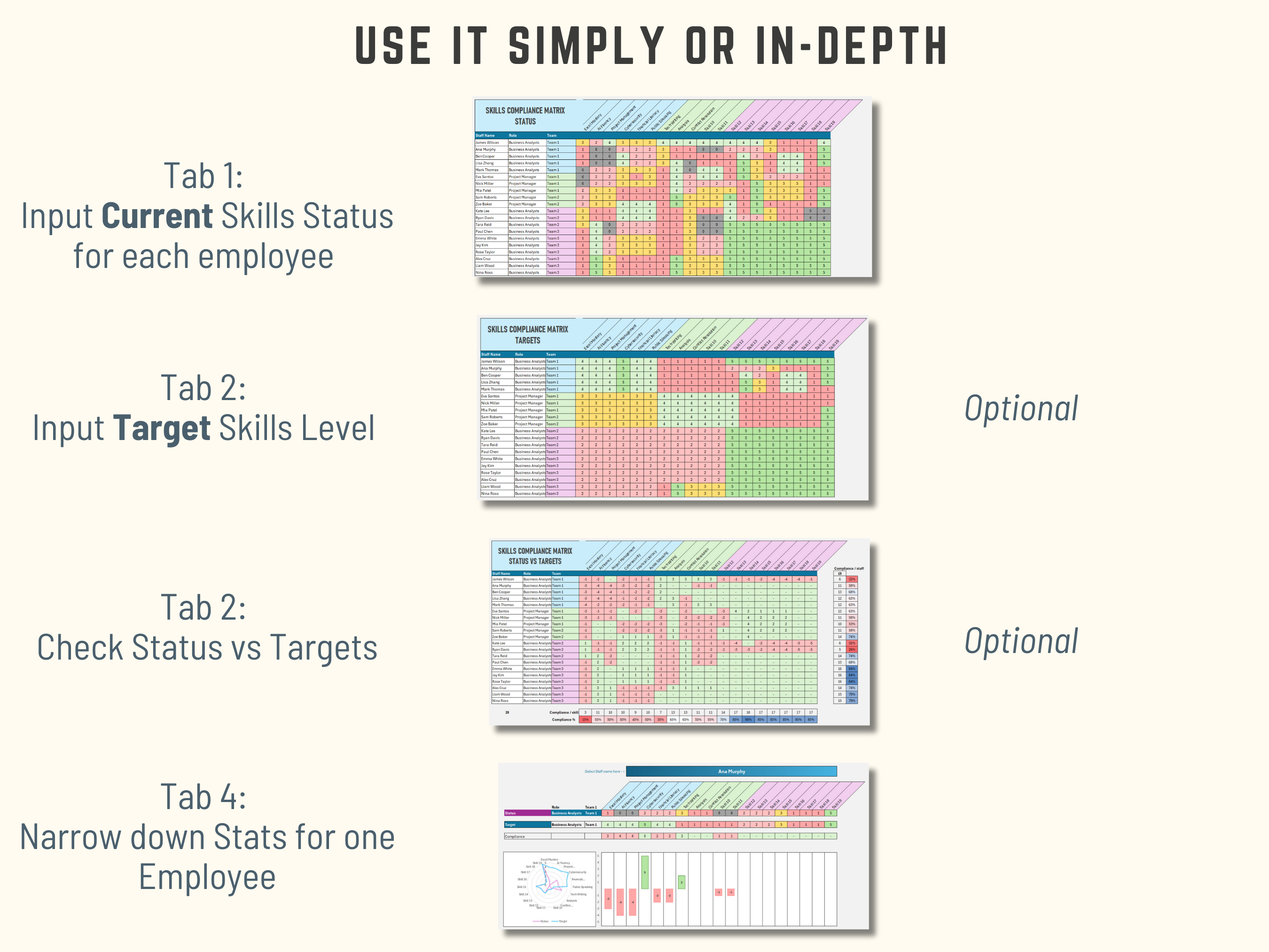 Automated staff competency tracker in Excel with target vs actual skill levels