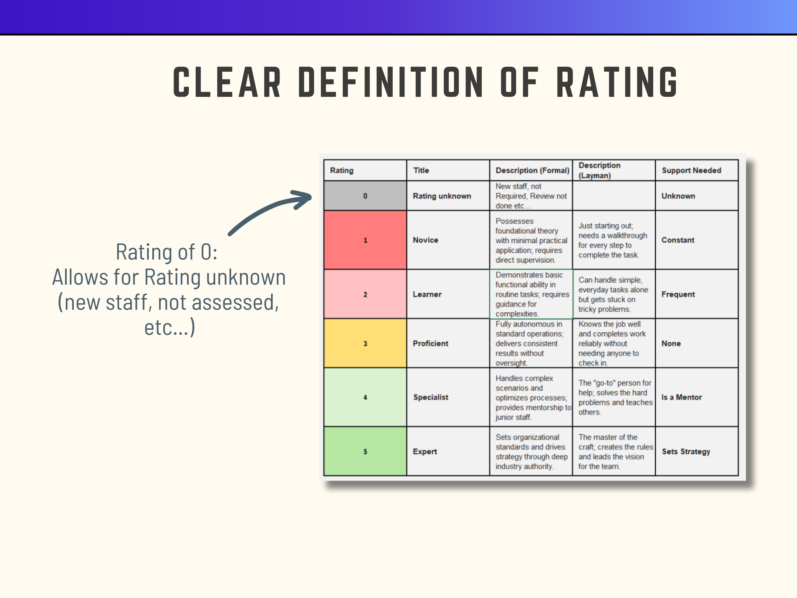 Excel Chart with Skills Matrix rating scale and definitions 