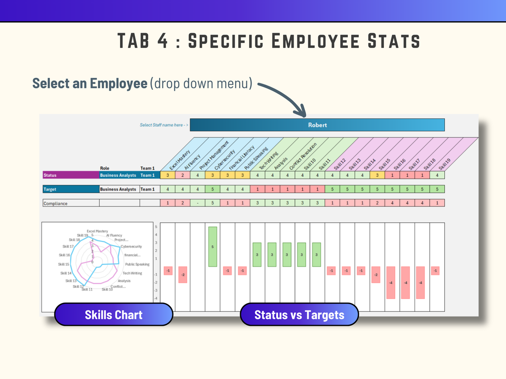 Visual skills matrix dashboard for Excel featuring individual performance KPI stats