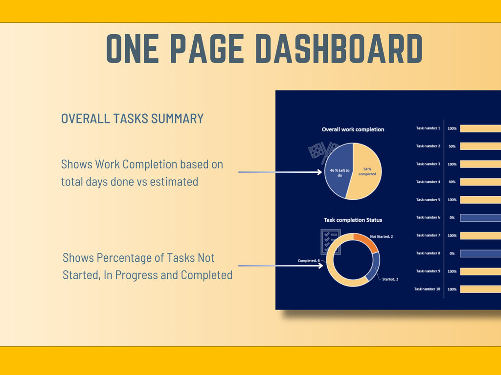 Automated task tracking dashboard in Excel showing project progress charts