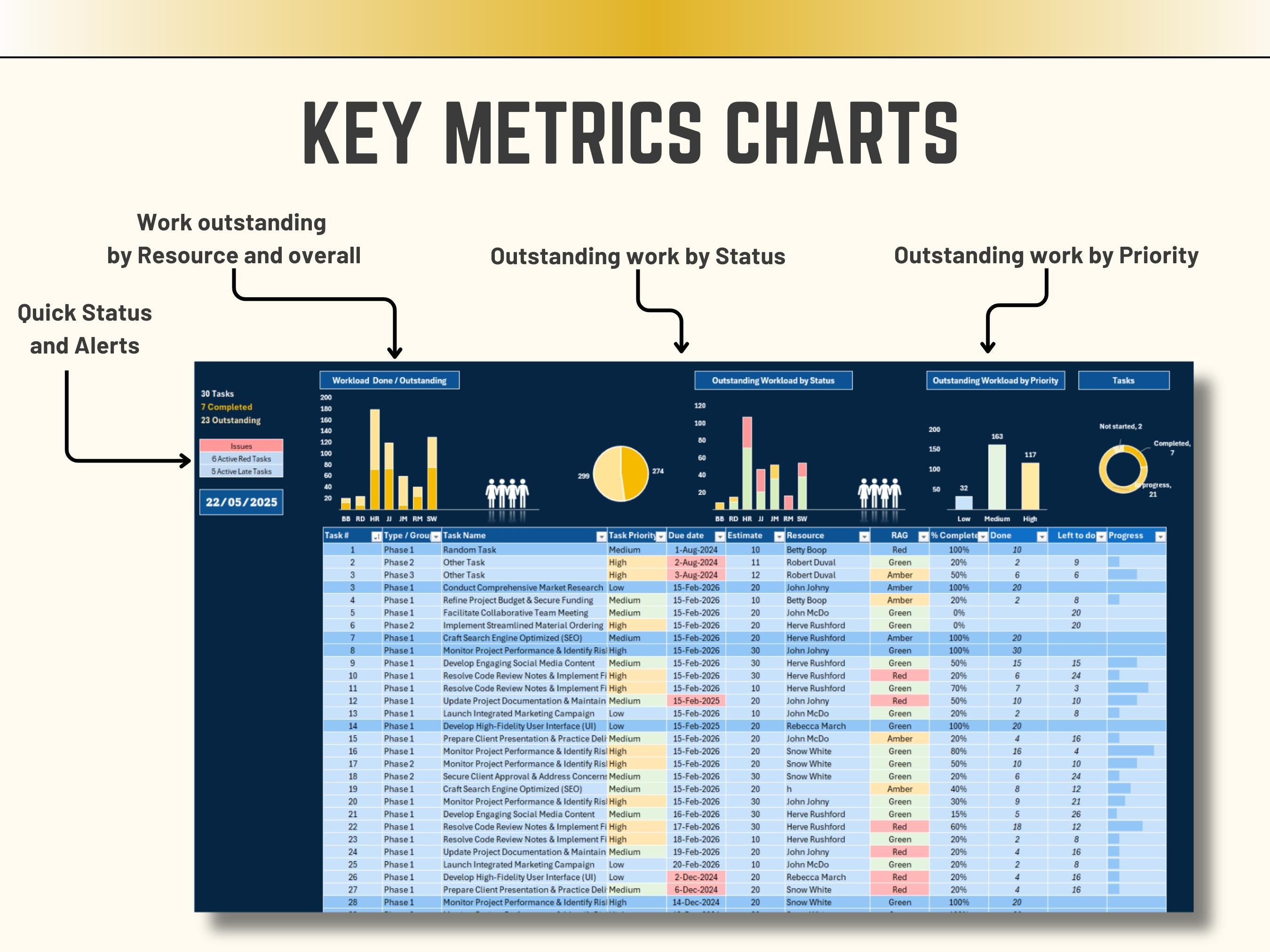 Excel Key Metrics Charts for Task list with Resourcing Dashboard