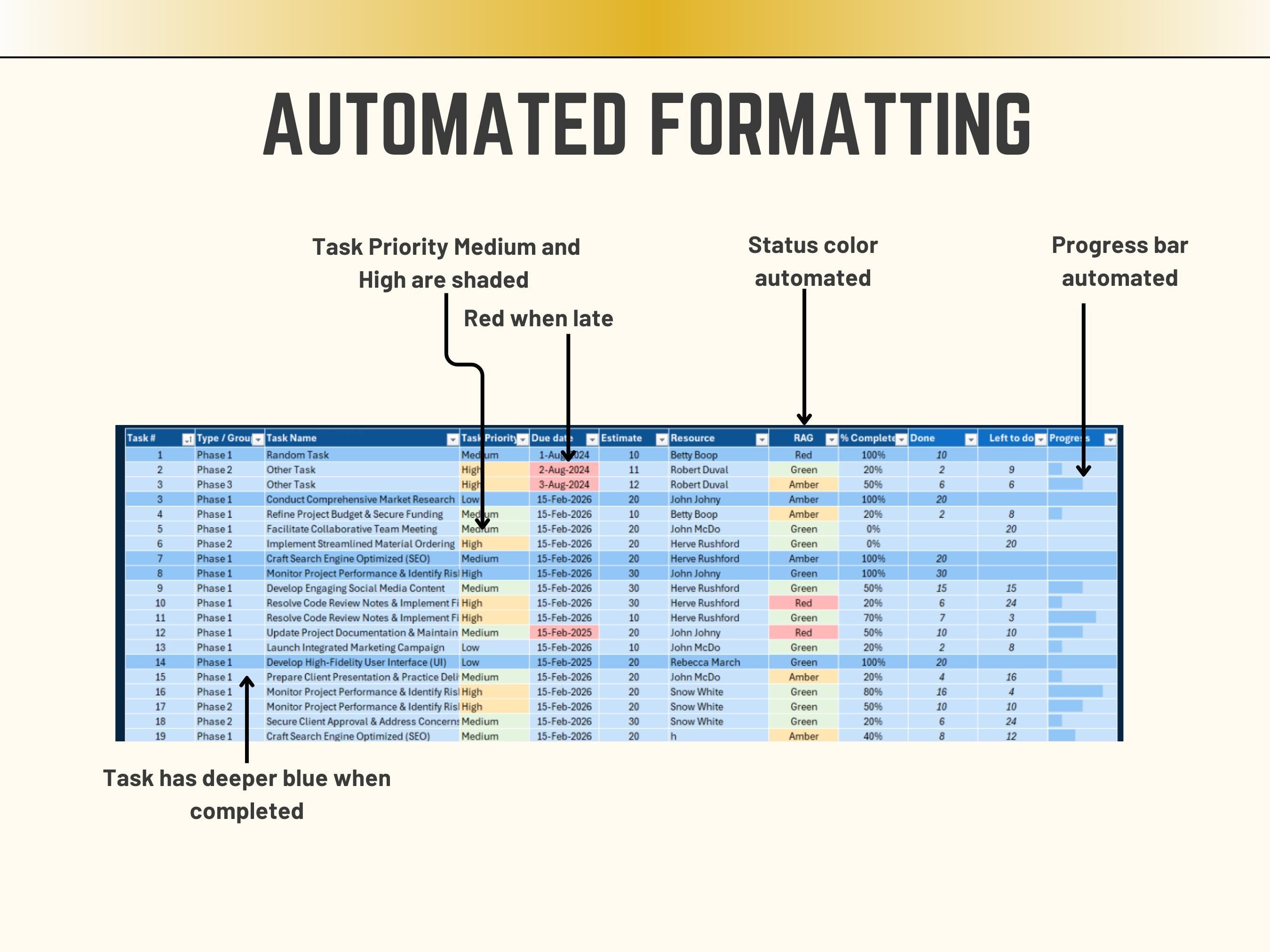 Excel Automated formatting of a task management system with color-coded status and progress bars.