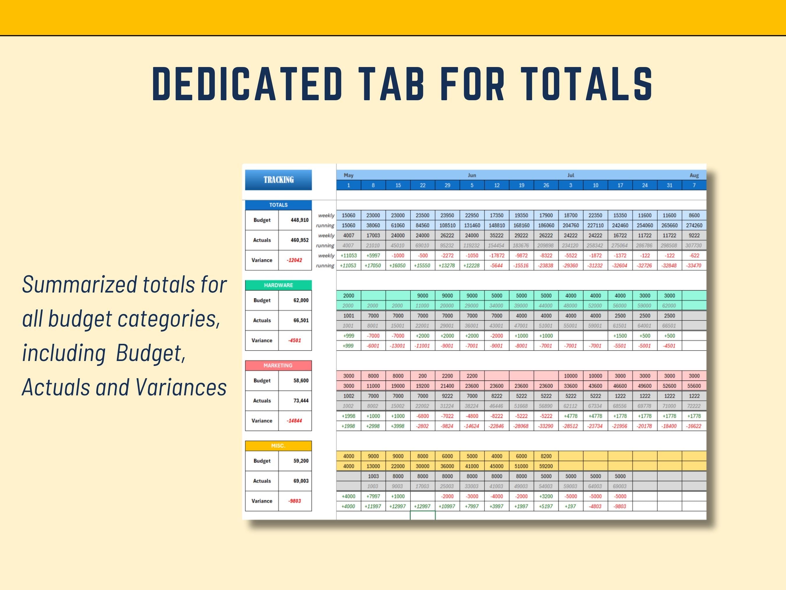 Excel Template Project Budget Sheet with budget categories and summarized totals on a yellow background
