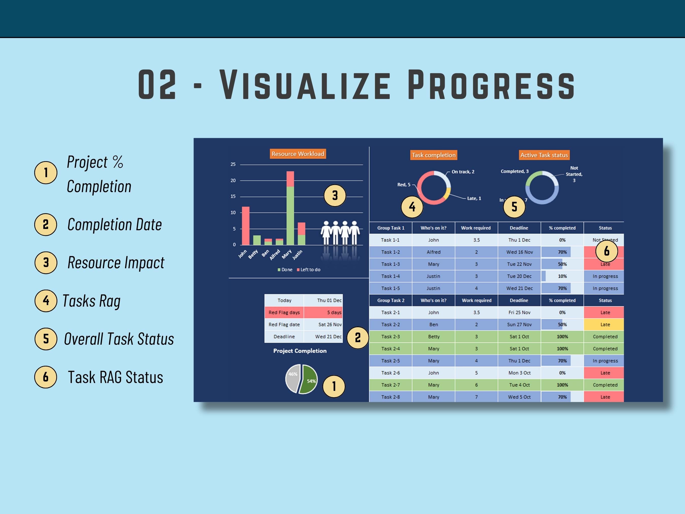 Dashboard with project management metrics (Excel Template Digital Download)