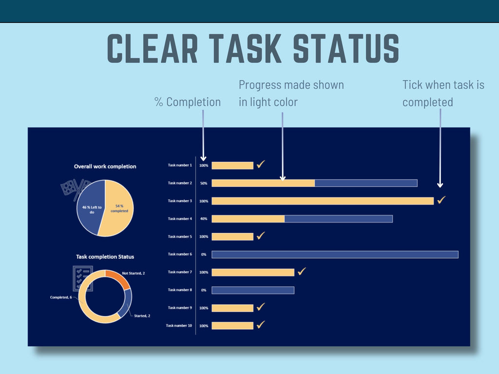 Diagram showing clear task status with progress bars and pie charts for Excel Template