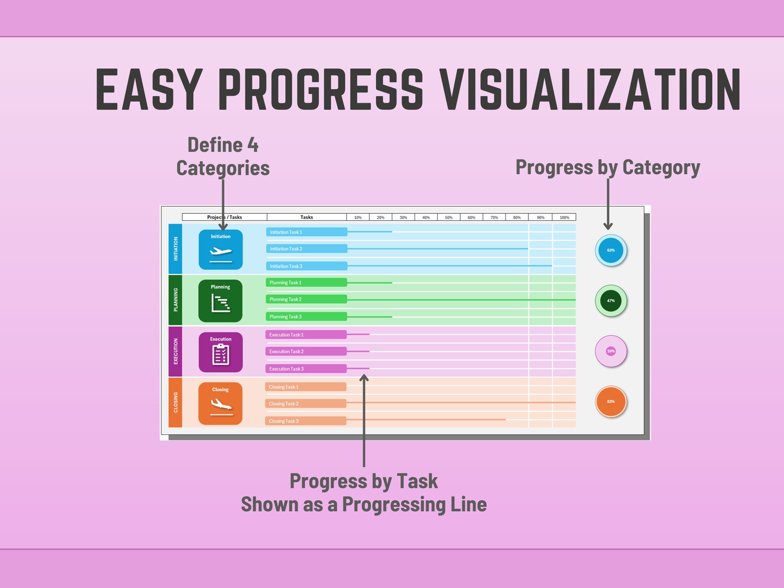 Diagram of an easy progress visualization system for goal tracking