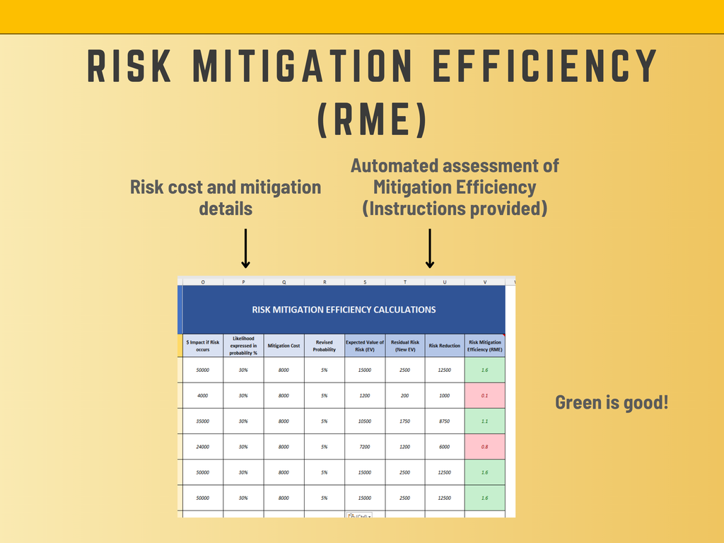 Risk Mitigation Efficiency (RME) chart 