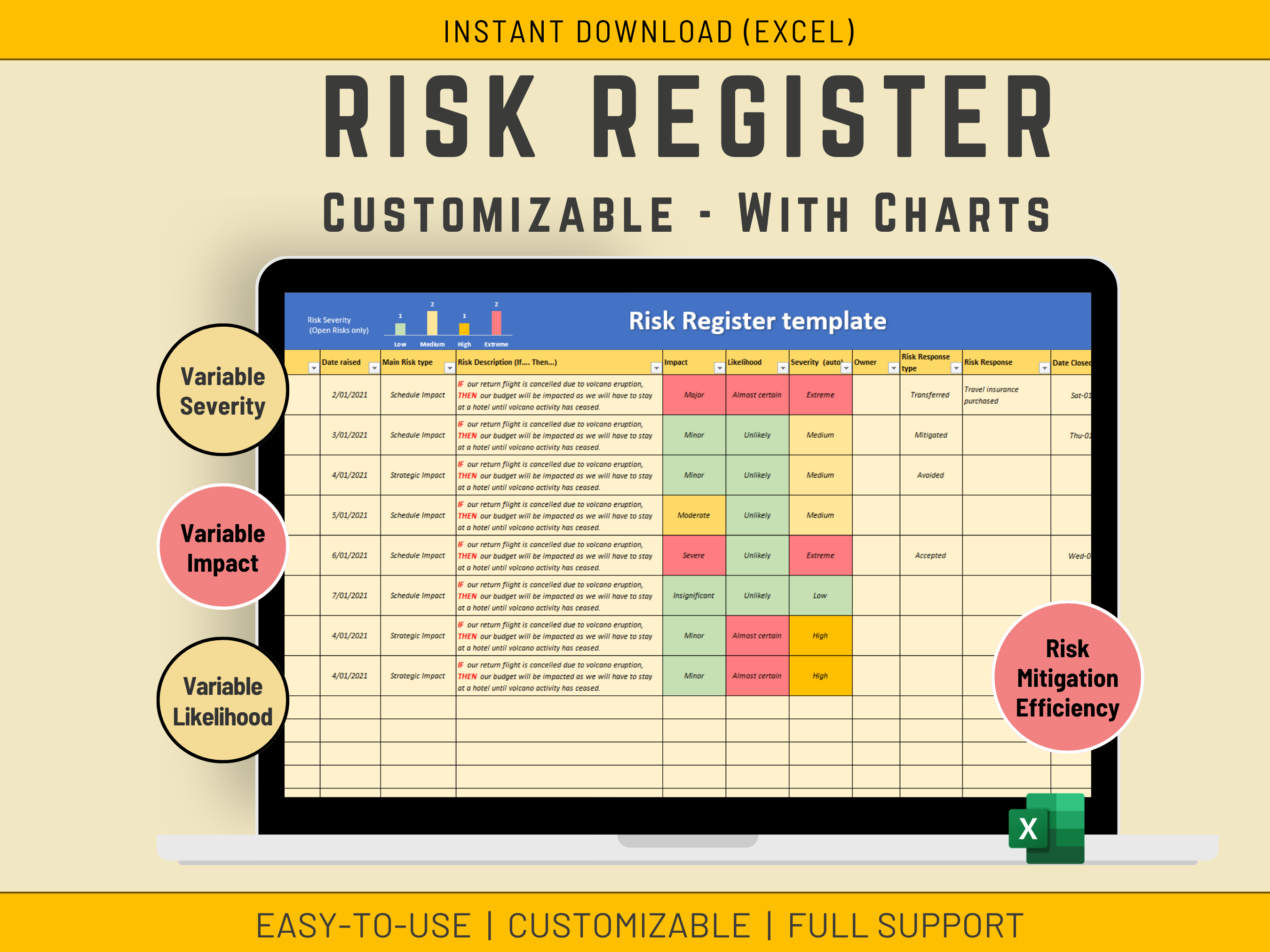 Risk register template with Risk Mitigation Efficiency