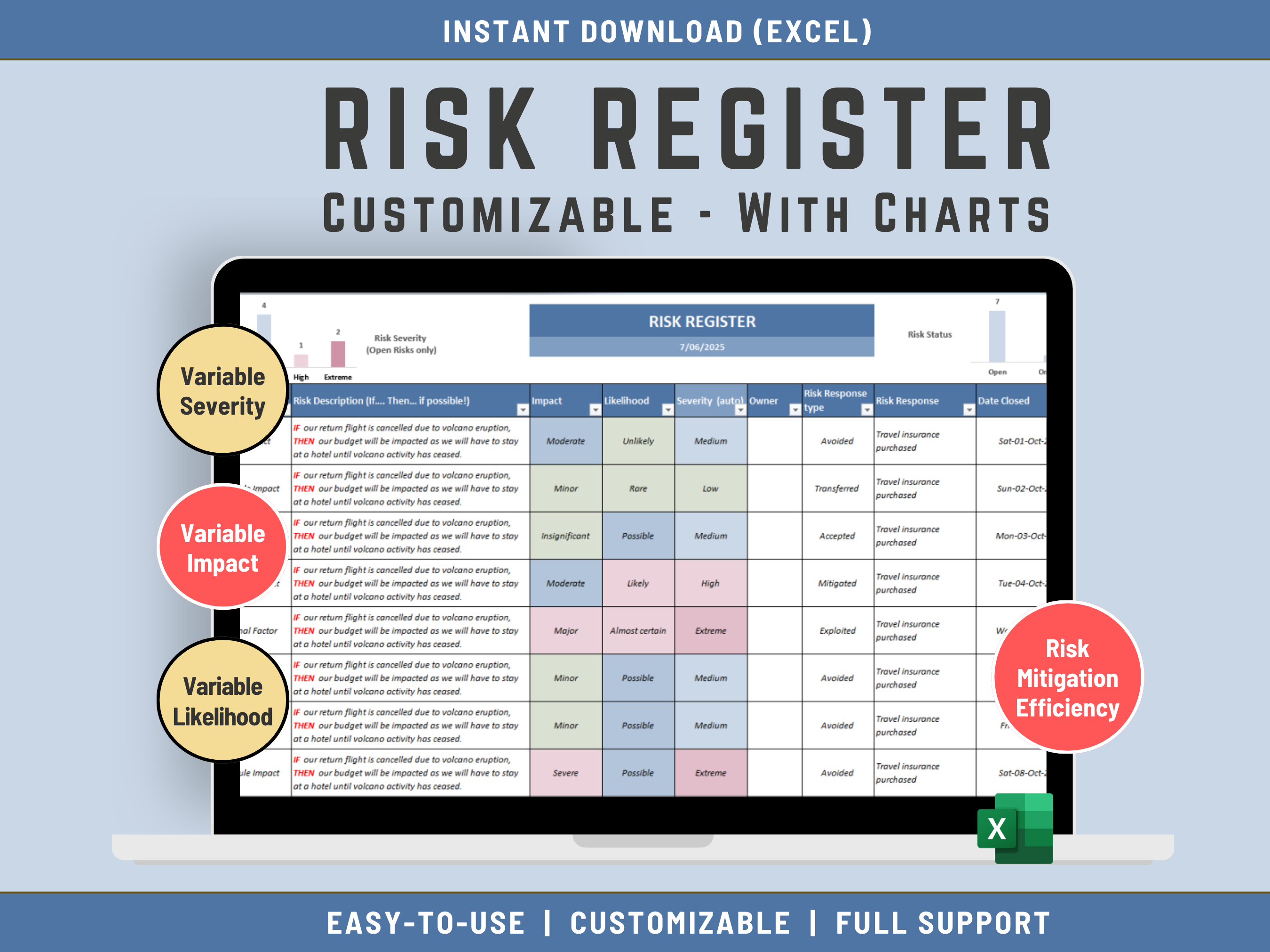 Risk register Excel Template customizable with charts including Risk Mitigation
