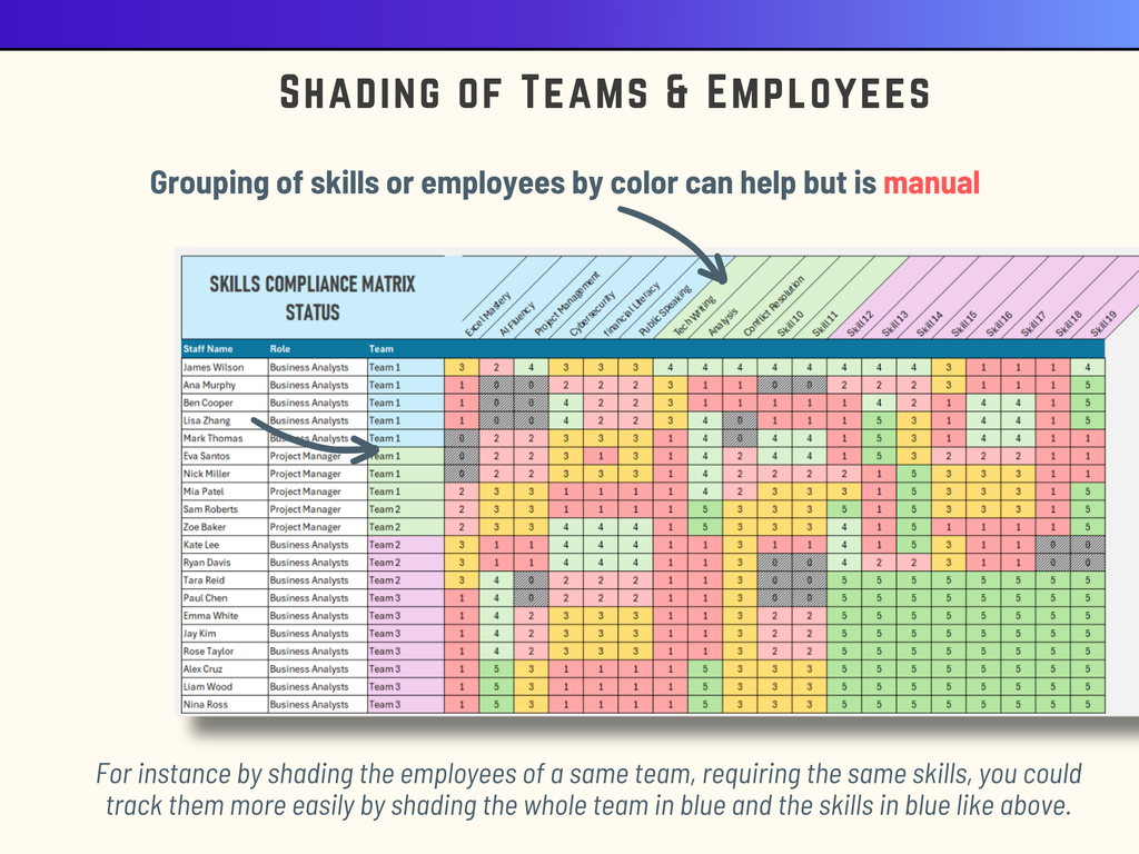 Skills compliance matrix with colored shading of teams and employees worksheet