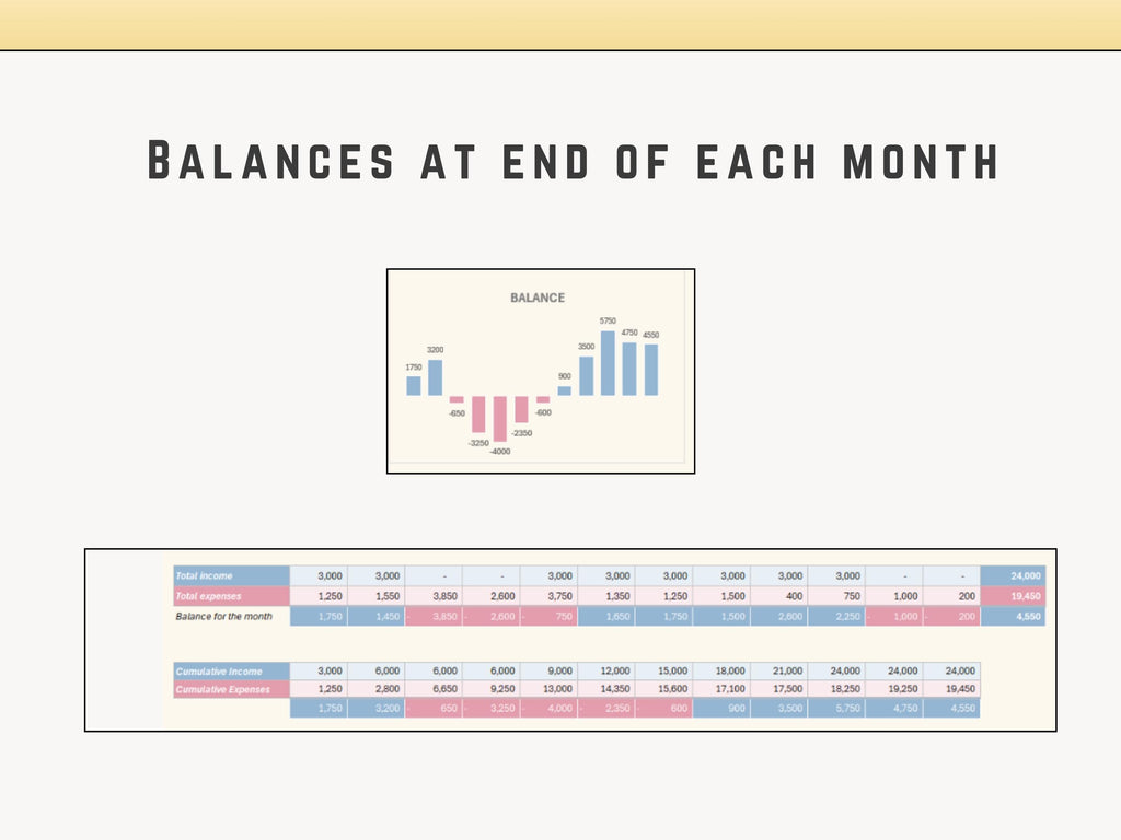 Excel Template Financial chart titled 'Balances at End of Each Month' 