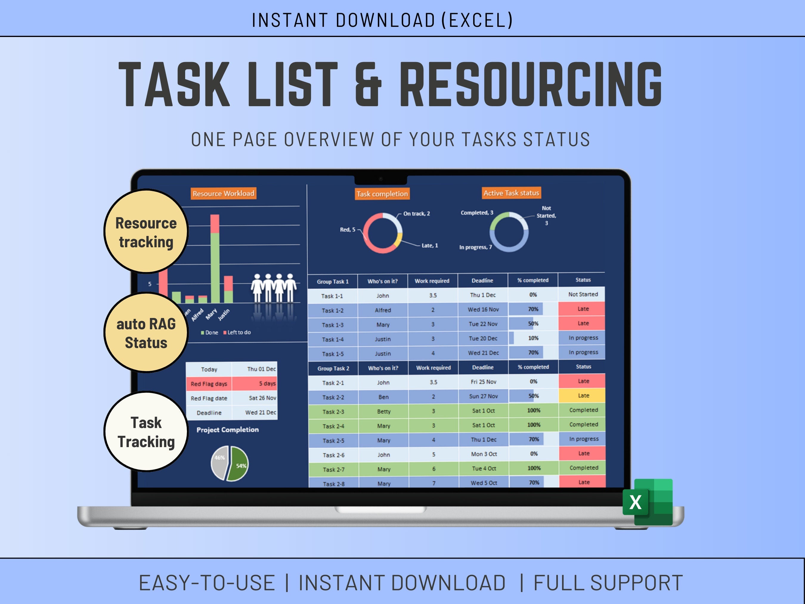 Professional Excel dashboard for tracking task descriptions, resource allocation, and project completion percentages.