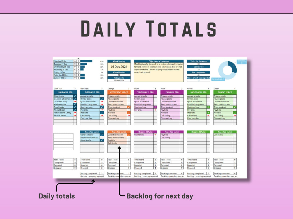Weekly To-Do List with Automated Backlog in Excel | Planner | Weekly Planner Template | Color Coded Digital Product