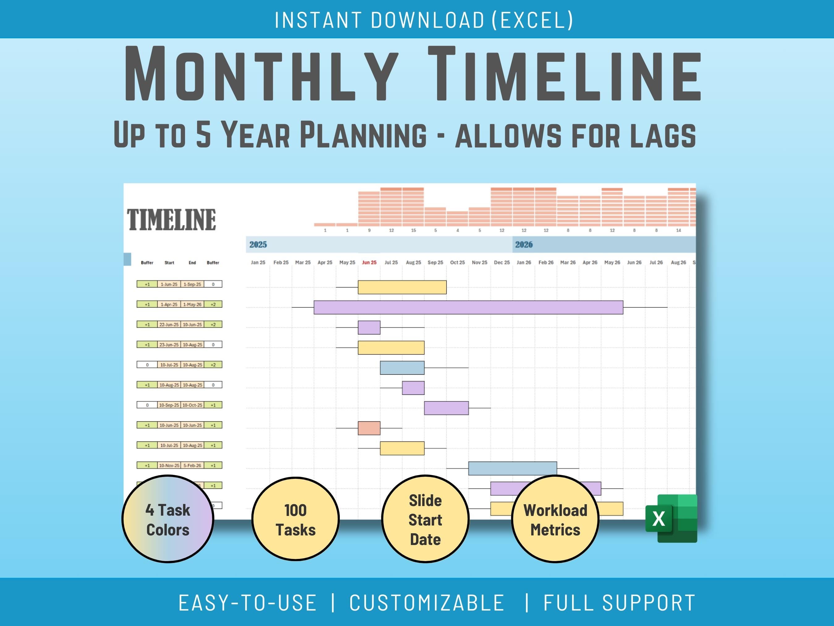 Excel Monthly Timeline Gantt, Excel Template, Buffers Lags and contingencies, Instant Download, Scheduling, Planning, Yearly Planning