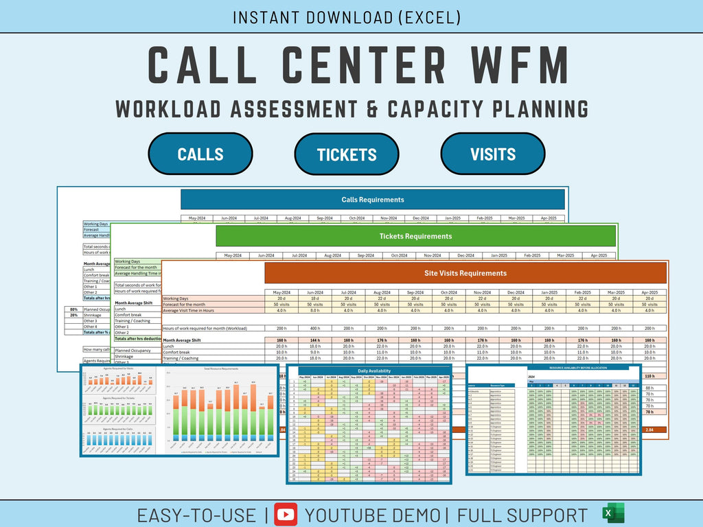 Call Center WorkForce Management Excel template, WFM, Tickets, Calls, Site Visits, Agent Scheduling, AHT, AHTC, Forecast Shifts, Roster