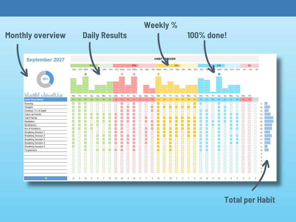 Monthly Excel Habit Tracker Template – Color-Coded, 20 Habits, Stats & Progress Overview, Digital Instant download, Log Tasks and ToDo Lists