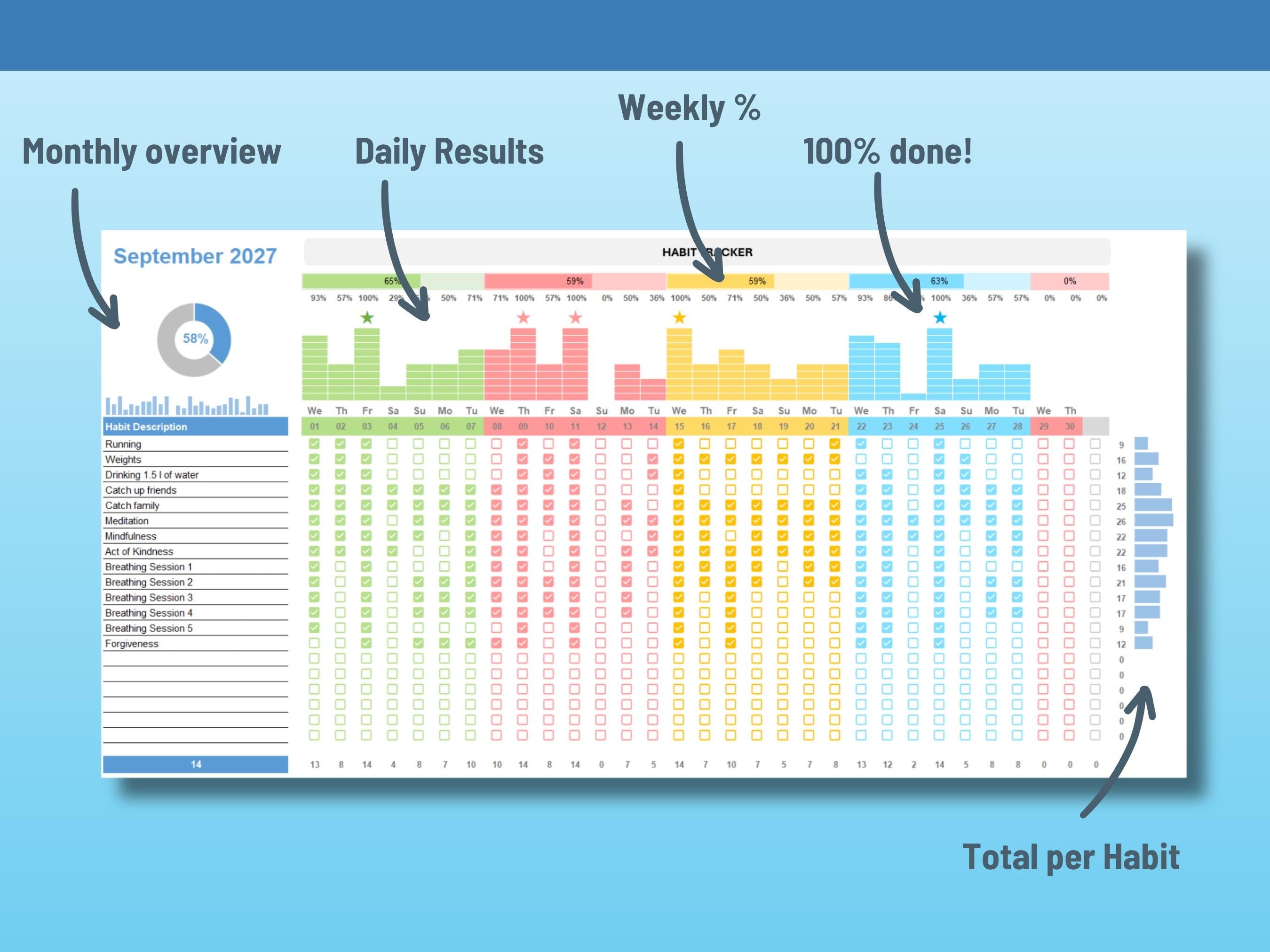 Monthly Excel Habit Tracker Template – Color-Coded, 20 Habits, Stats & Progress Overview, Digital Instant download, Log Tasks and ToDo Lists