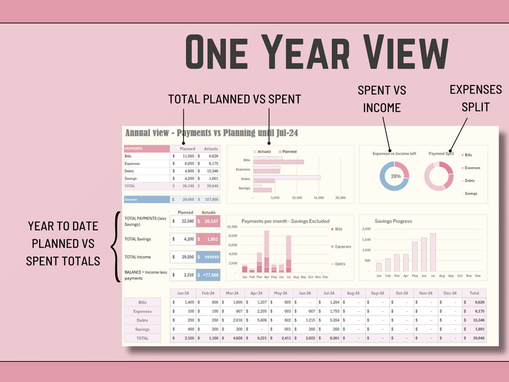 Excel Budget Planner: Monthly/Yearly Expense Tracker (Instant Download)