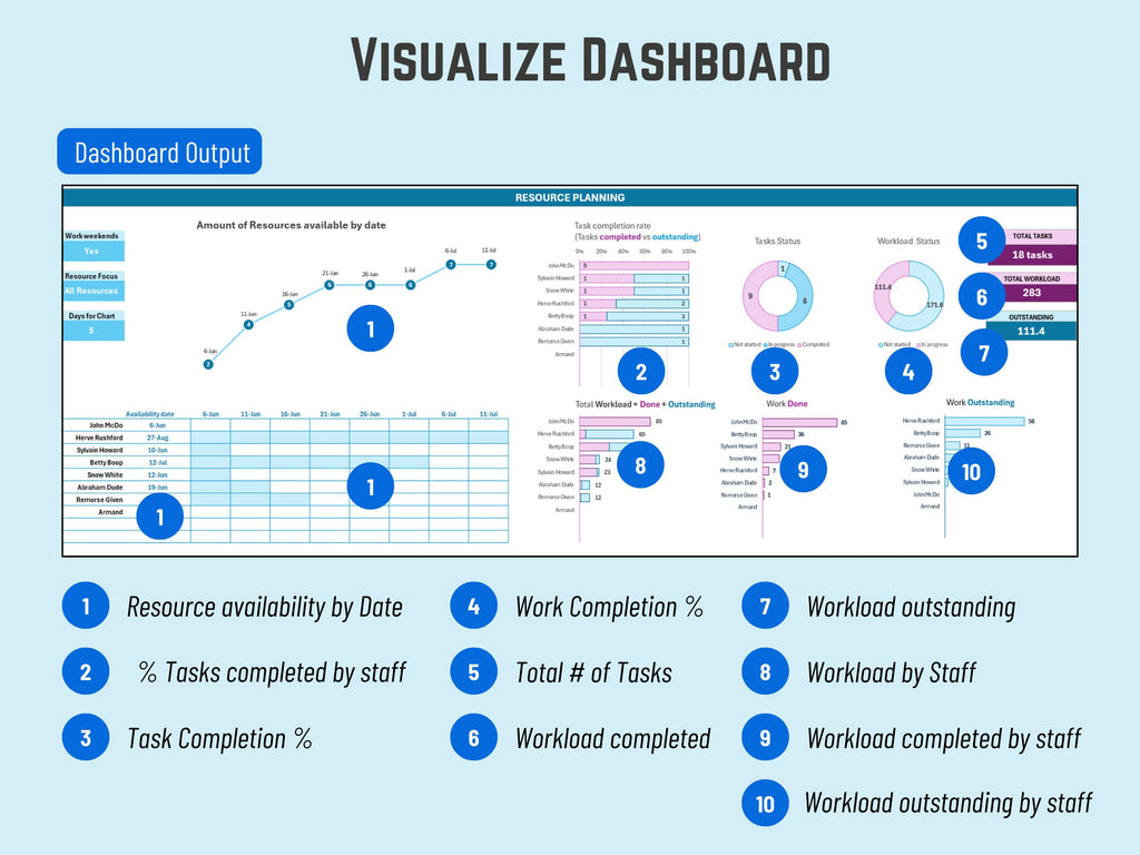 Excel Resource availability Dashboard: Capacity Planning, Workload Tracking and Resource Planner. Immediate Download Excel template