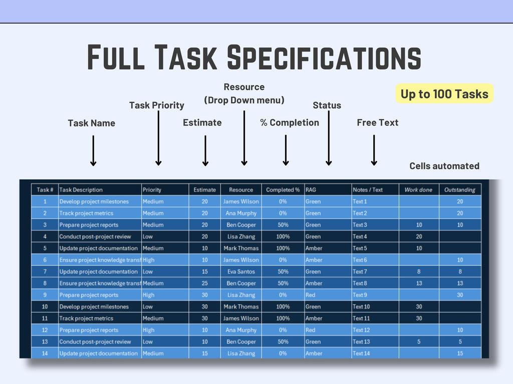 Excel Task Tracker Template: Project Management Spreadsheet (Digital Download)