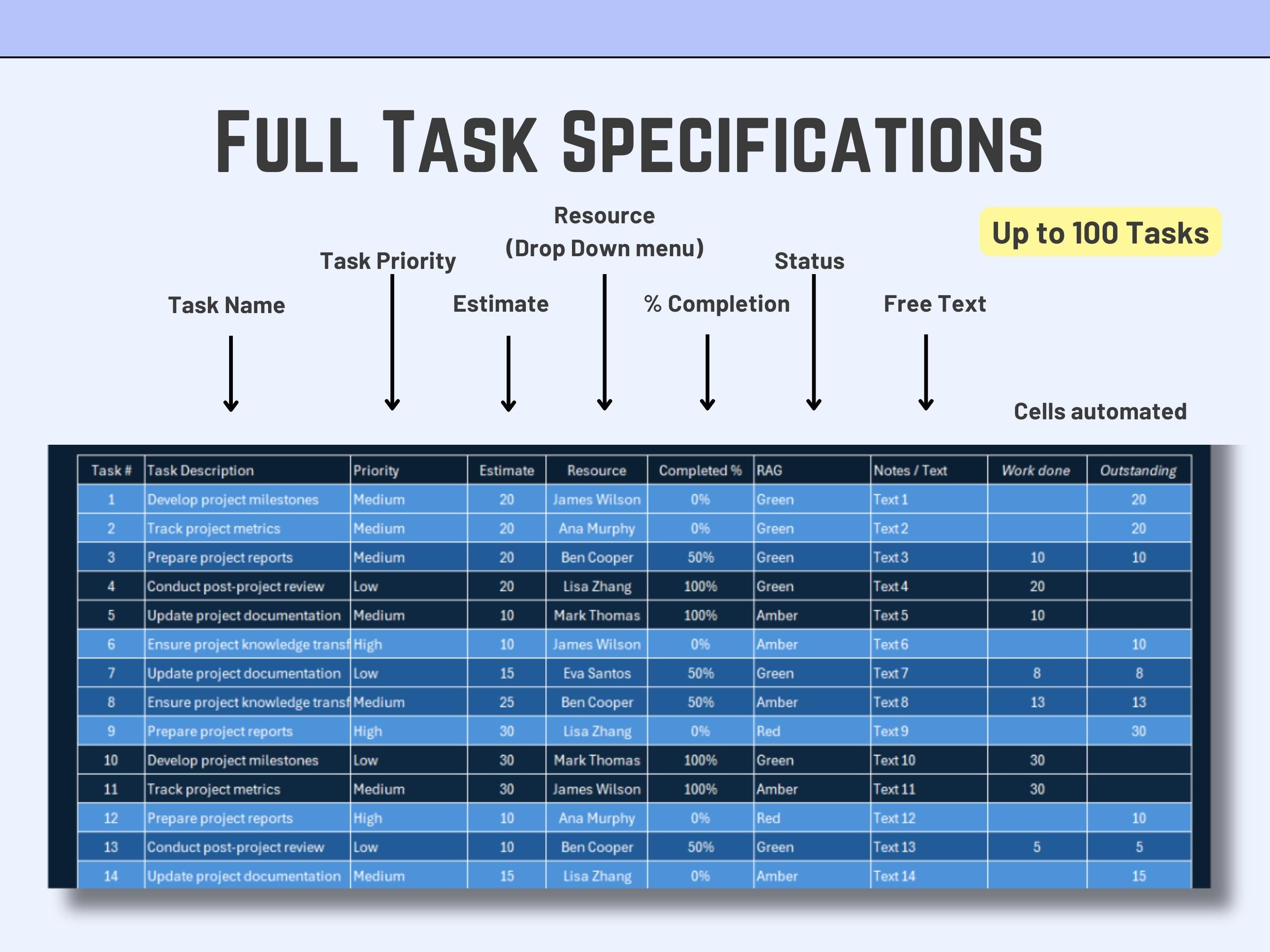 Excel Task Tracker Template: Project Management Spreadsheet (Digital Download)