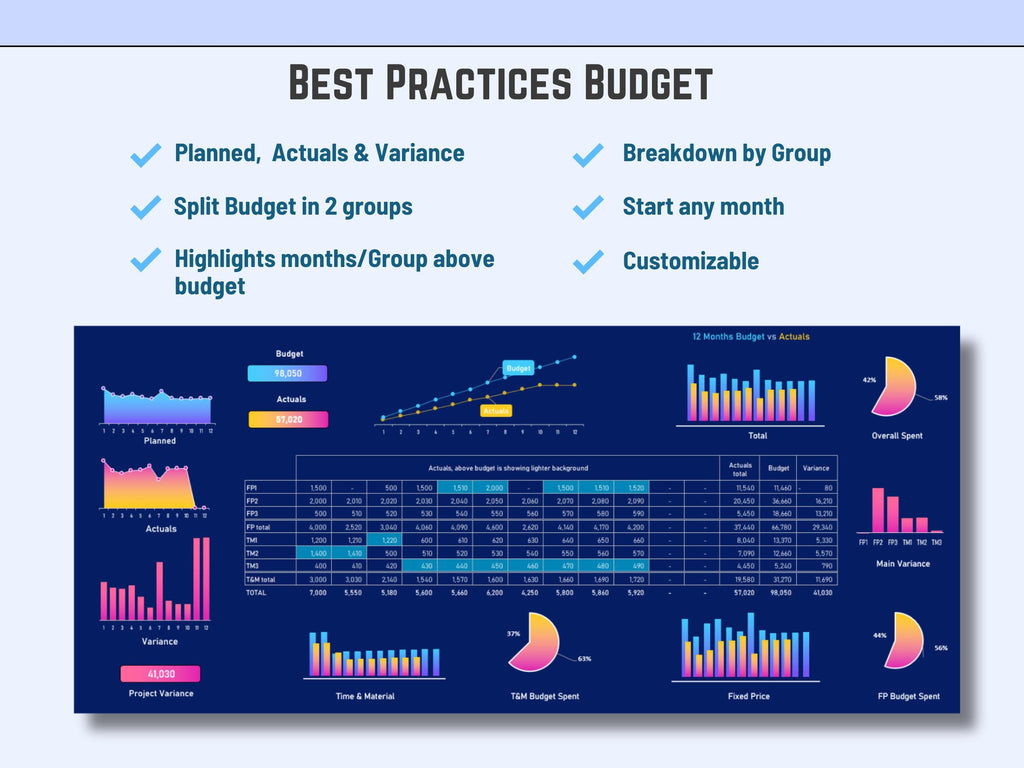 Excel Template Automated 12-period project budget dashboard featuring budget vs actuals tracking and visual variance charts.