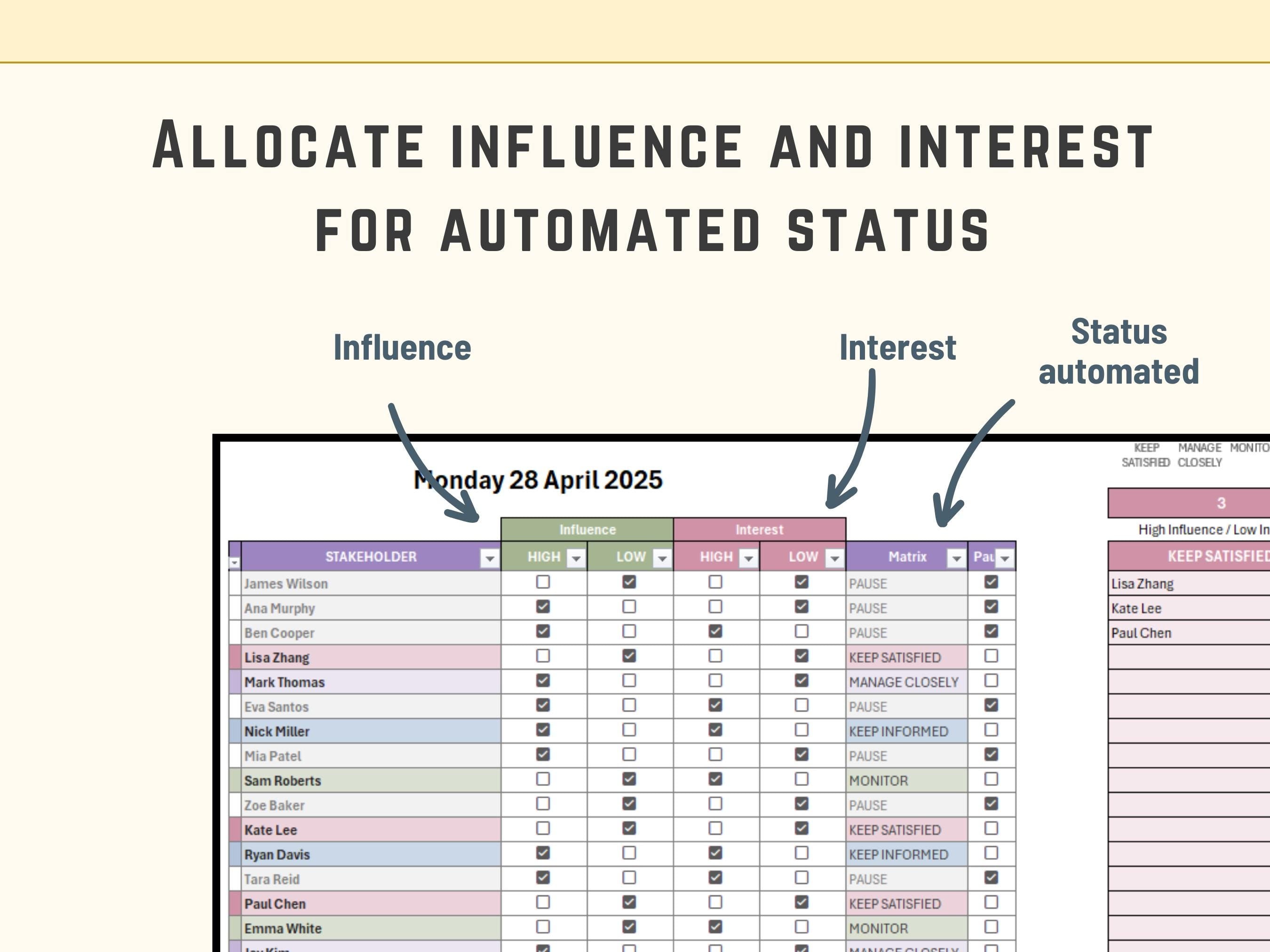 Automated Excel stakeholder management system providing data-driven stats on monitor, inform, and manage categories.