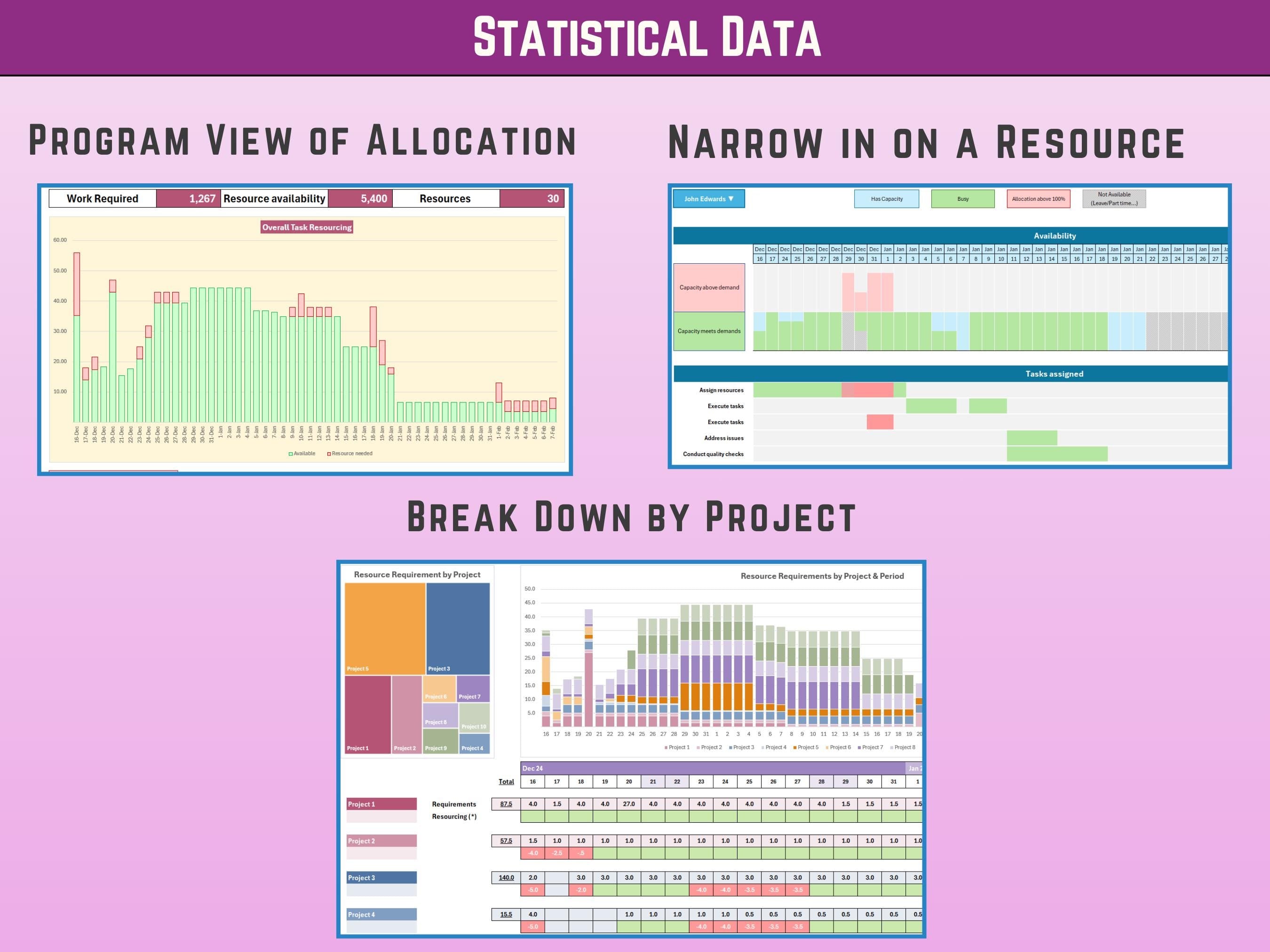 Automated Excel dashboard identifying resource overbooking and workload imbalances.