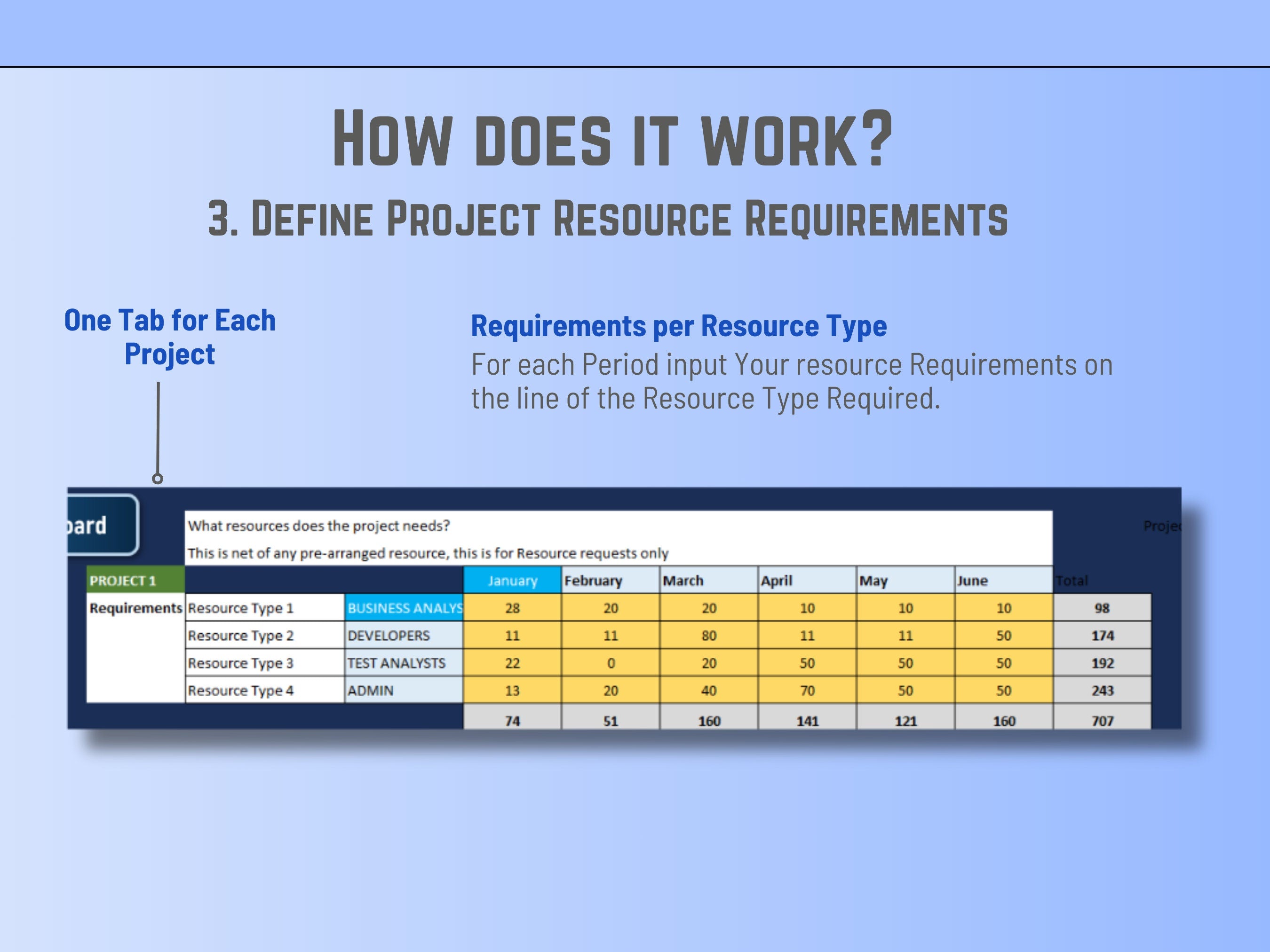 Automated resource type breakdown Excel report showing business analyst and developer allocation.