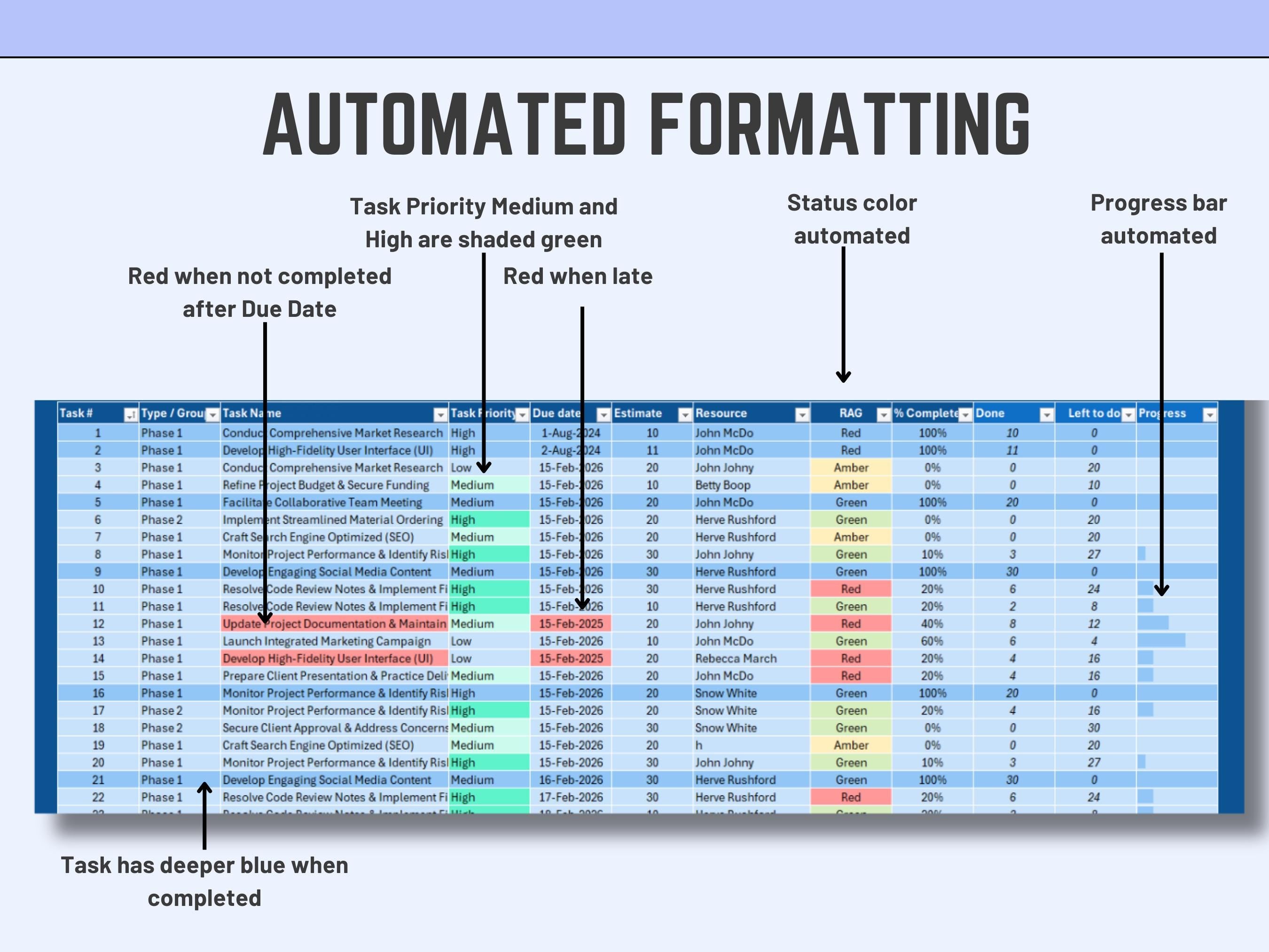 Employee workload management dashboard in Excel showing task distribution and stats
