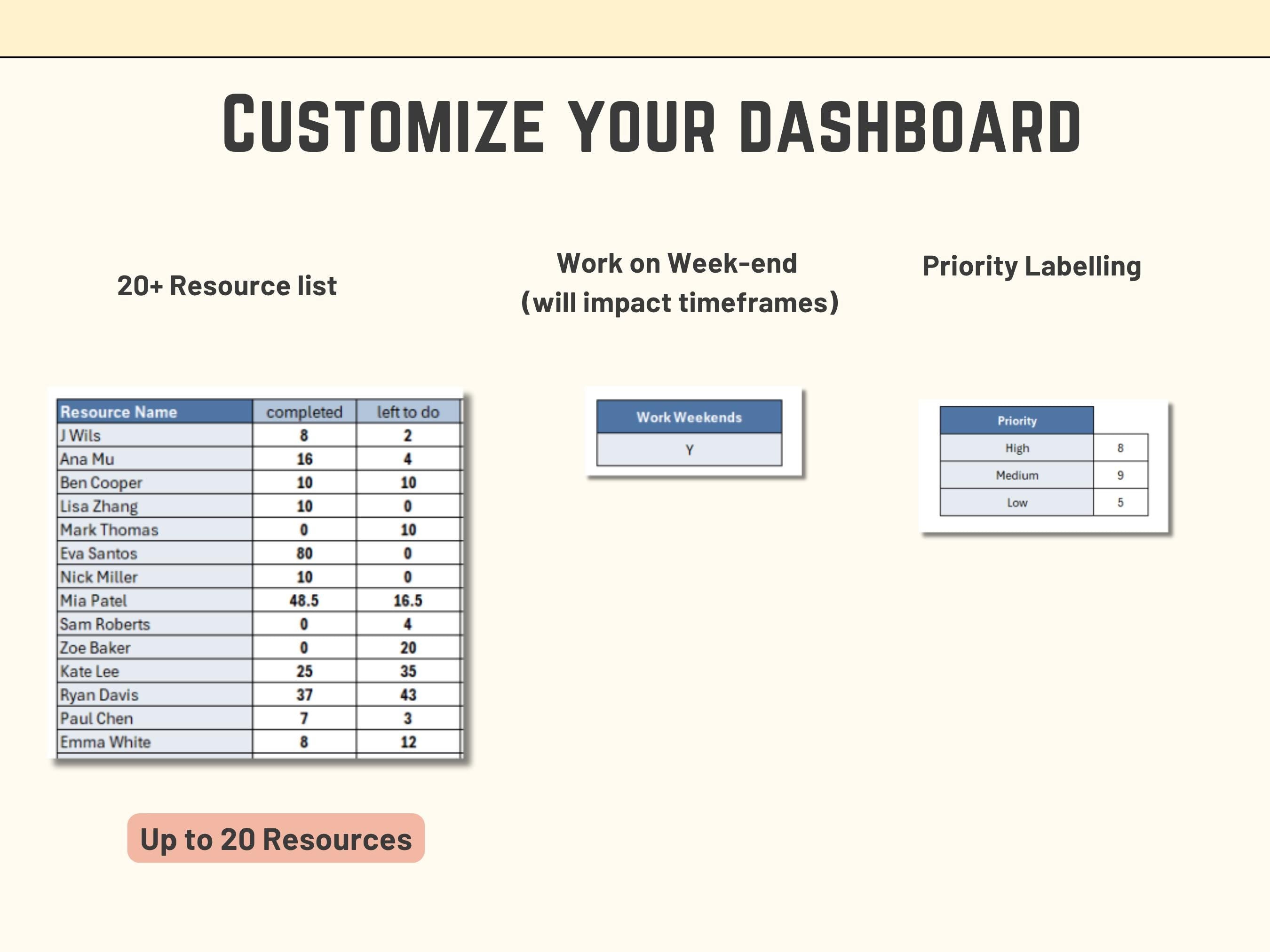 Excel Task Tracker Template Dashboard | End Date Task and Project Estimator and Predictor | Instant Download for Planning & Deadlines