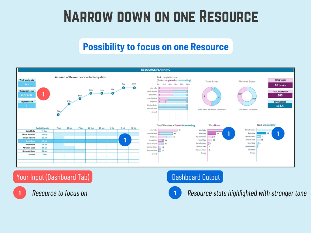 Excel Resource availability Dashboard: Capacity Planning, Workload Tracking and Resource Planner. Immediate Download Excel template