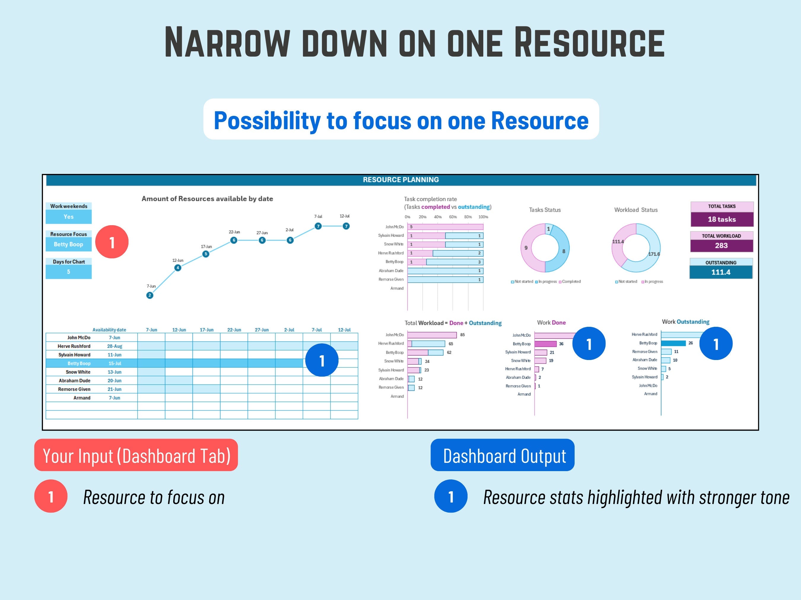 Excel Resource availability Dashboard: Capacity Planning, Workload Tracking and Resource Planner. Immediate Download Excel template