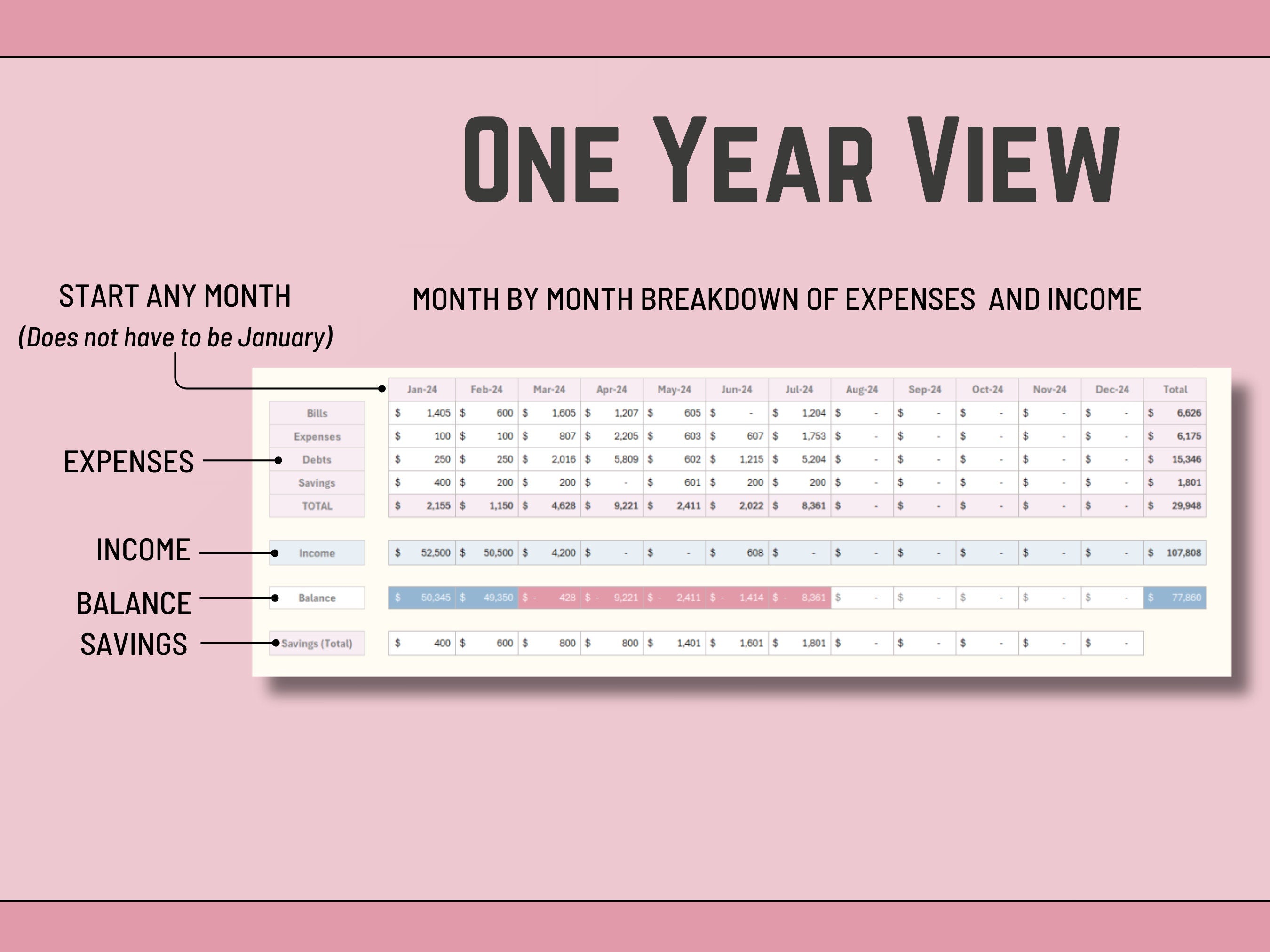 Excel template for multi-bank account breakdown and holistic financial analysis.