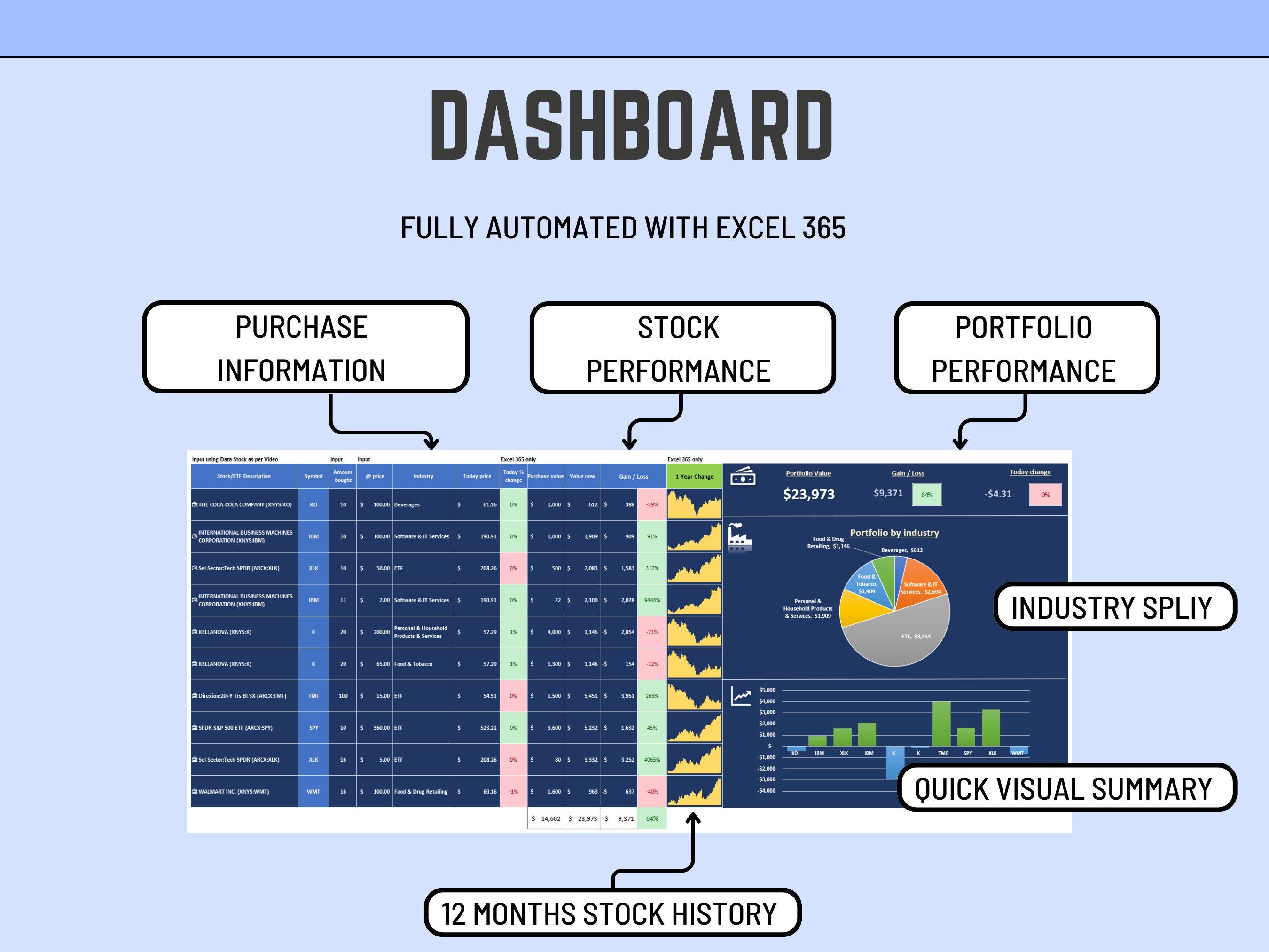 Stock/ETF Portfolio Management Template in Excel, Live updates Stock Market, Instant Download, Trading & Performance, Investment Management