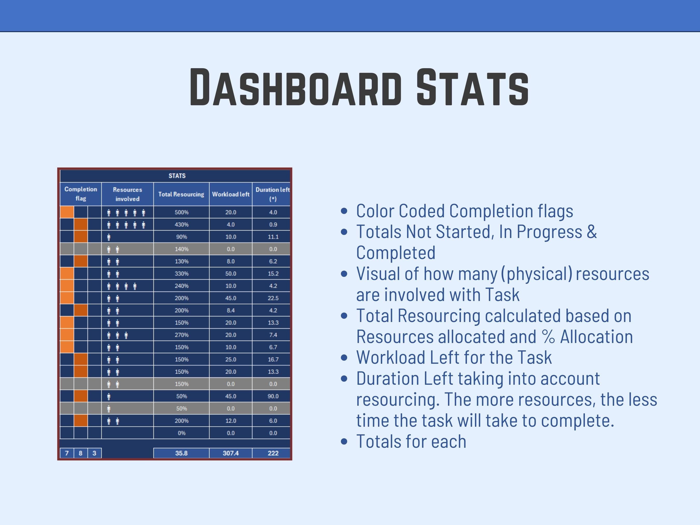 Project or Task Dashboard Excel Template, Resource Planning Tool, Team Workload Tracker, Task Management, Gantt Scheduling Project Mgt