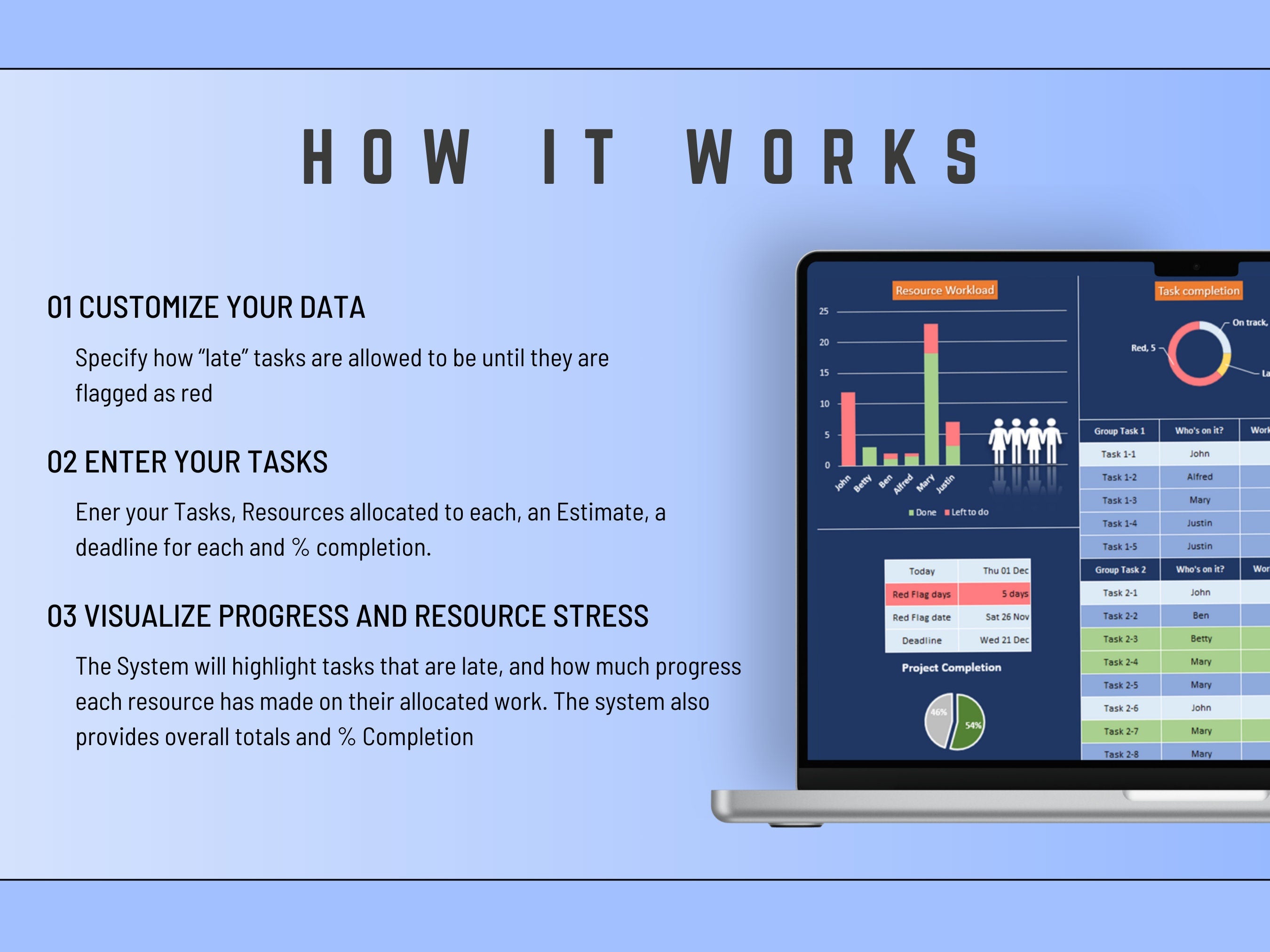 Excel Task Tracking Dashboard - Activities, Projects, Resource Usage, Project Management, Goal Tracking, Timelines and Deadlines