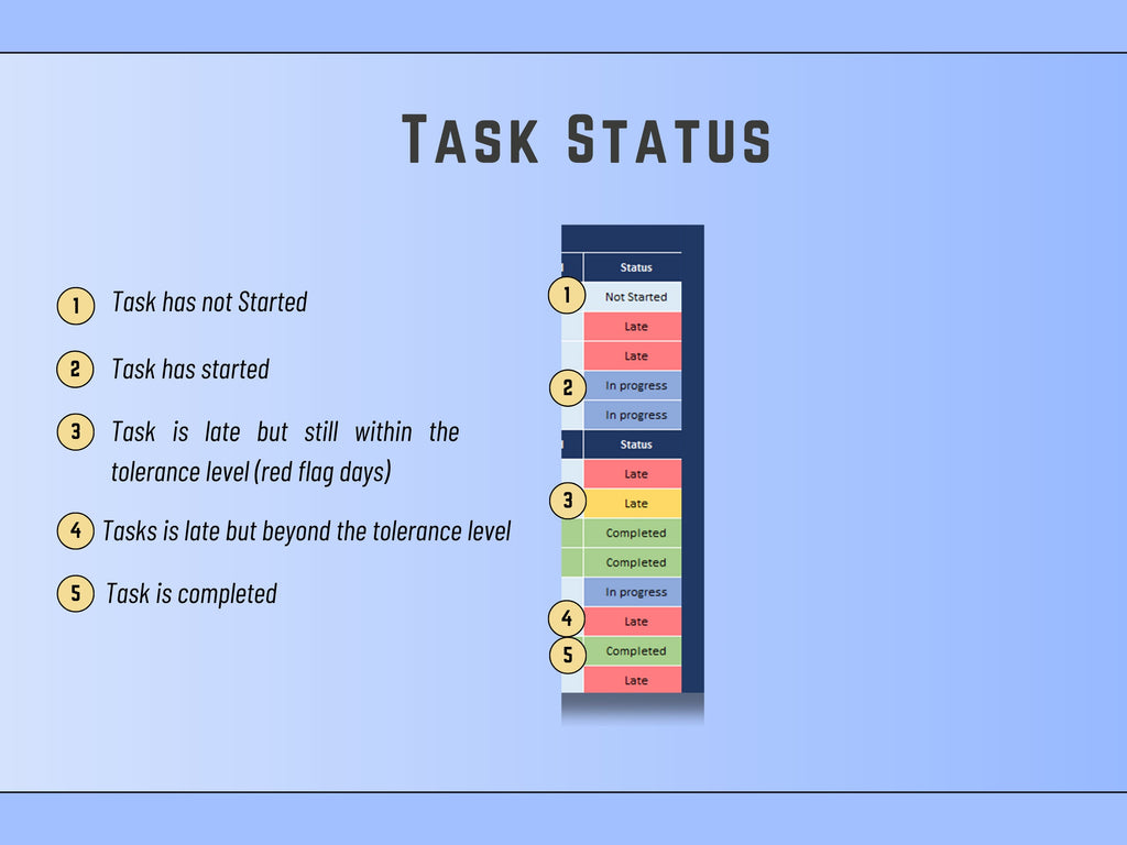 Excel Task Tracking Dashboard - Activities, Projects, Resource Usage, Project Management, Goal Tracking, Timelines and Deadlines