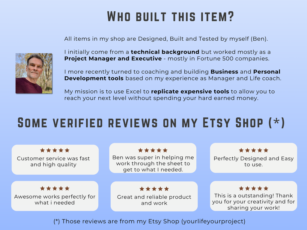 Five star customer reviews for our automated Excel tools including staff rosters habit trackers and task lists with stats