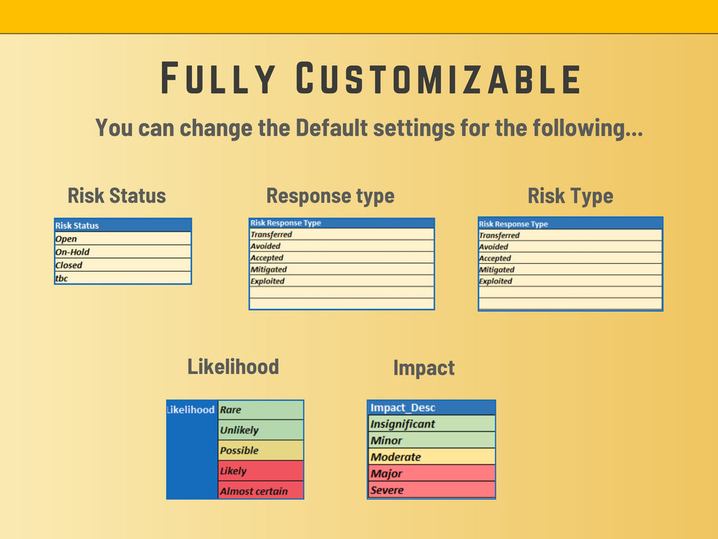 Customizable Excel interface for defining specific impact and likelihood scales with real-time stats.