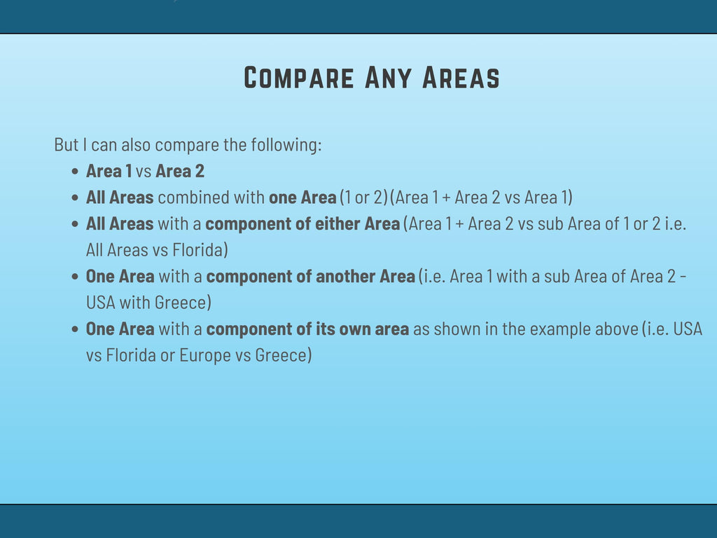 Sales Data Geographical Dashboard: Excel Template (Instant Download)